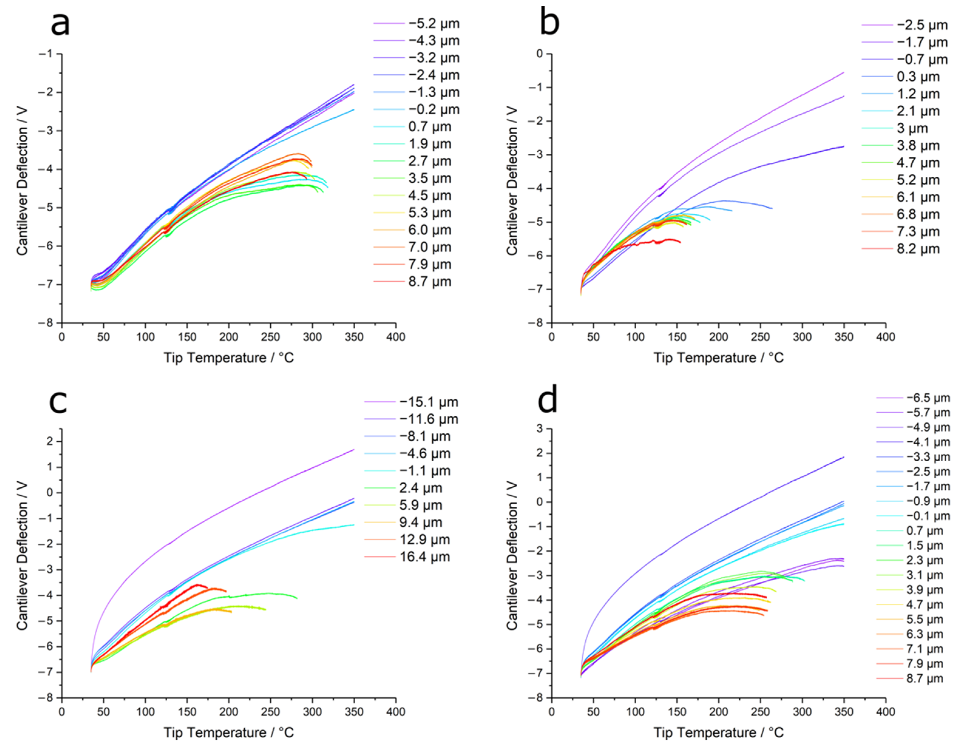 Polymers 14 00192 g0a7 550