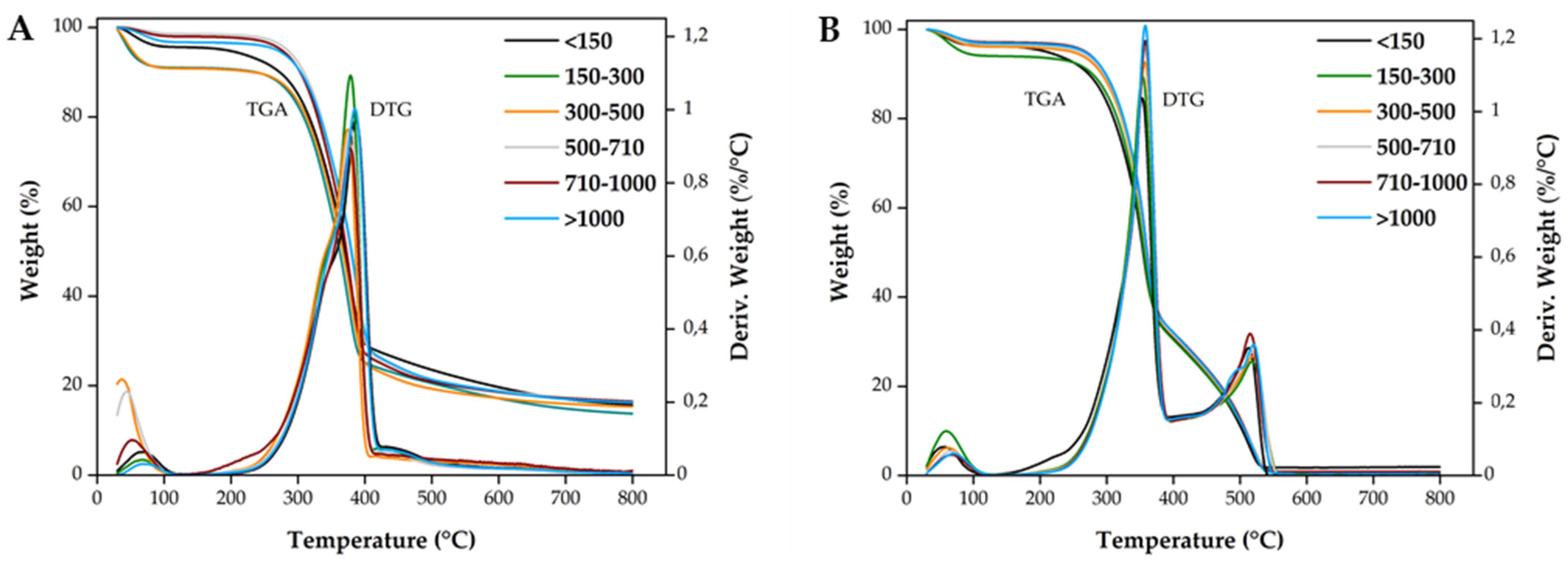 Polymers 14 00193 g004 550