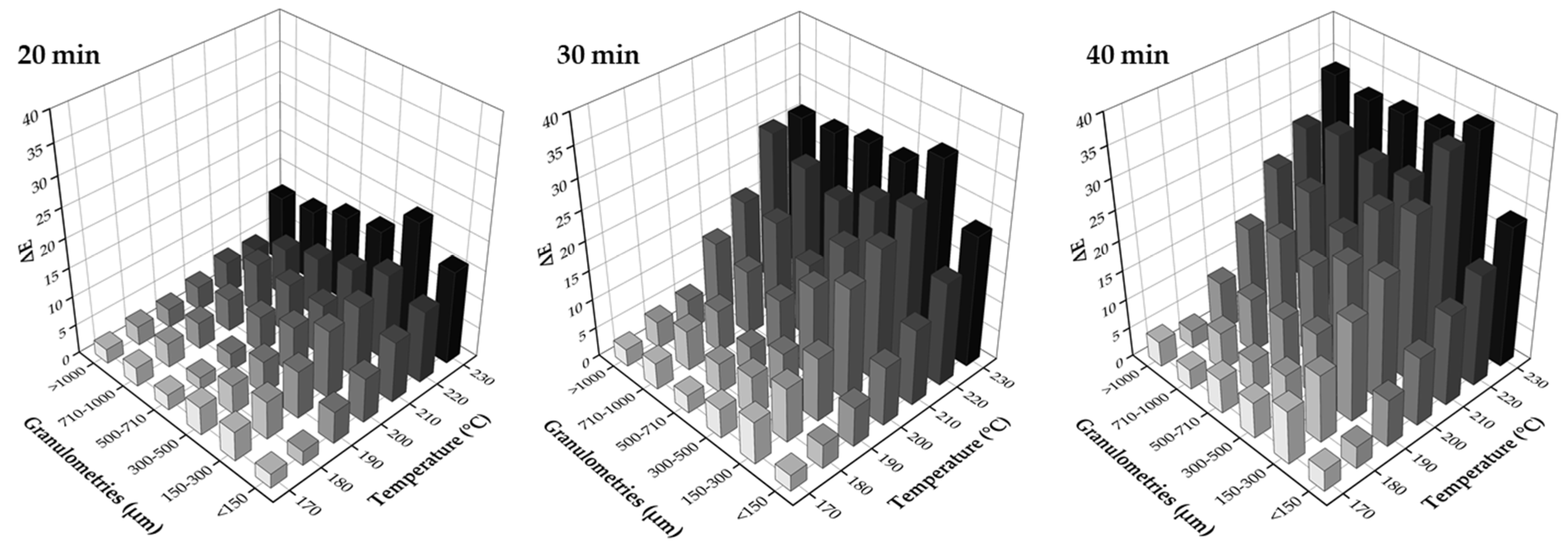 Polymers 14 00193 g006 550