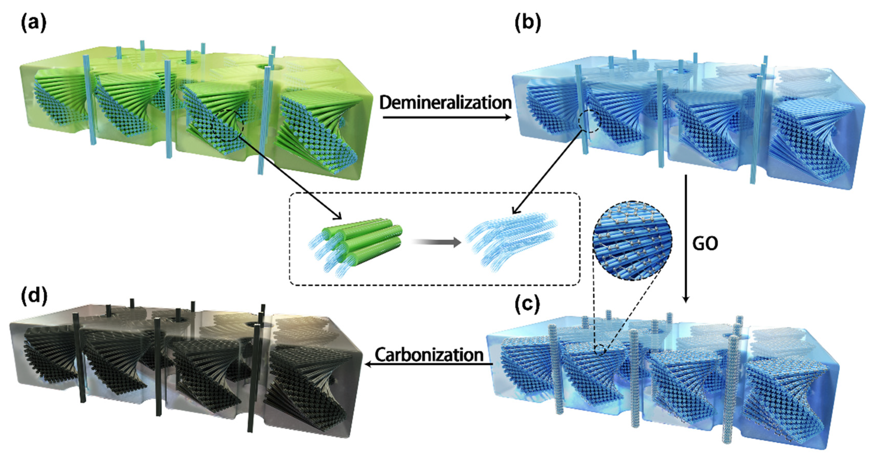 Polymers 14 00195 g001 550