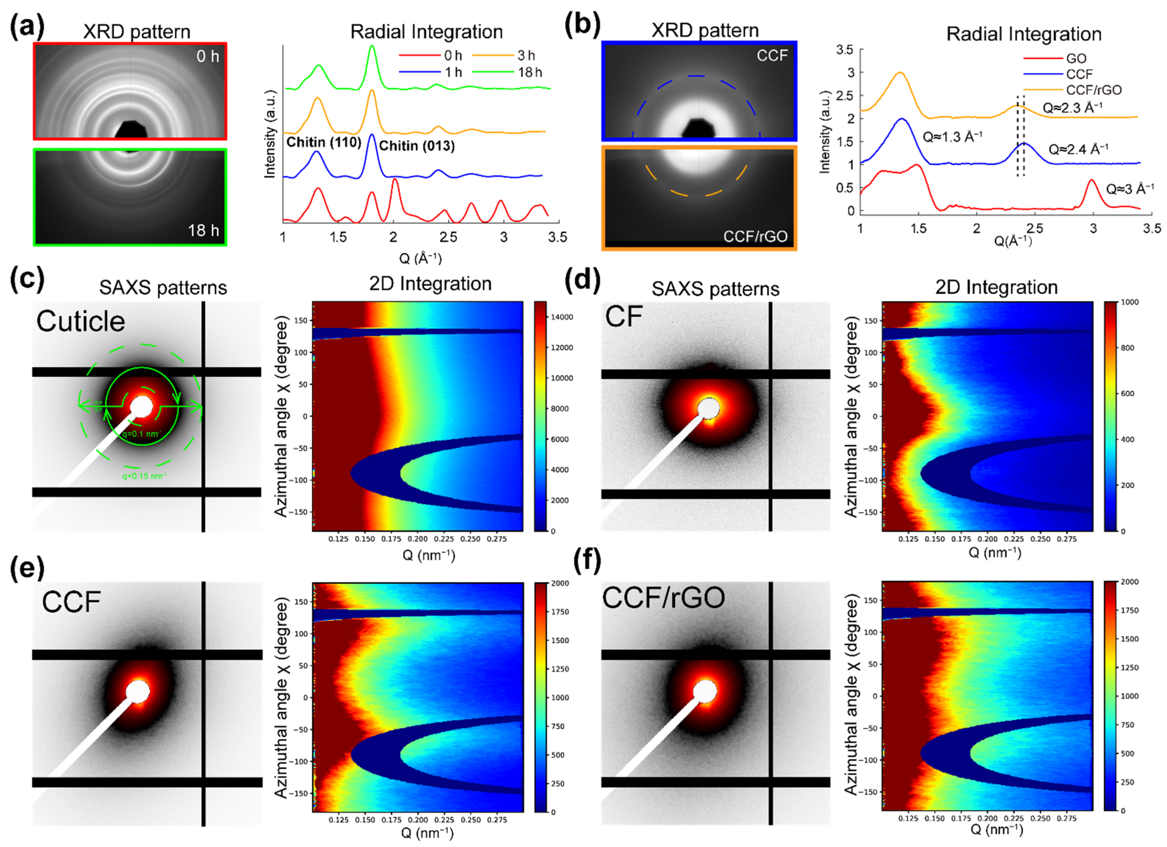 Polymers 14 00195 g005 550