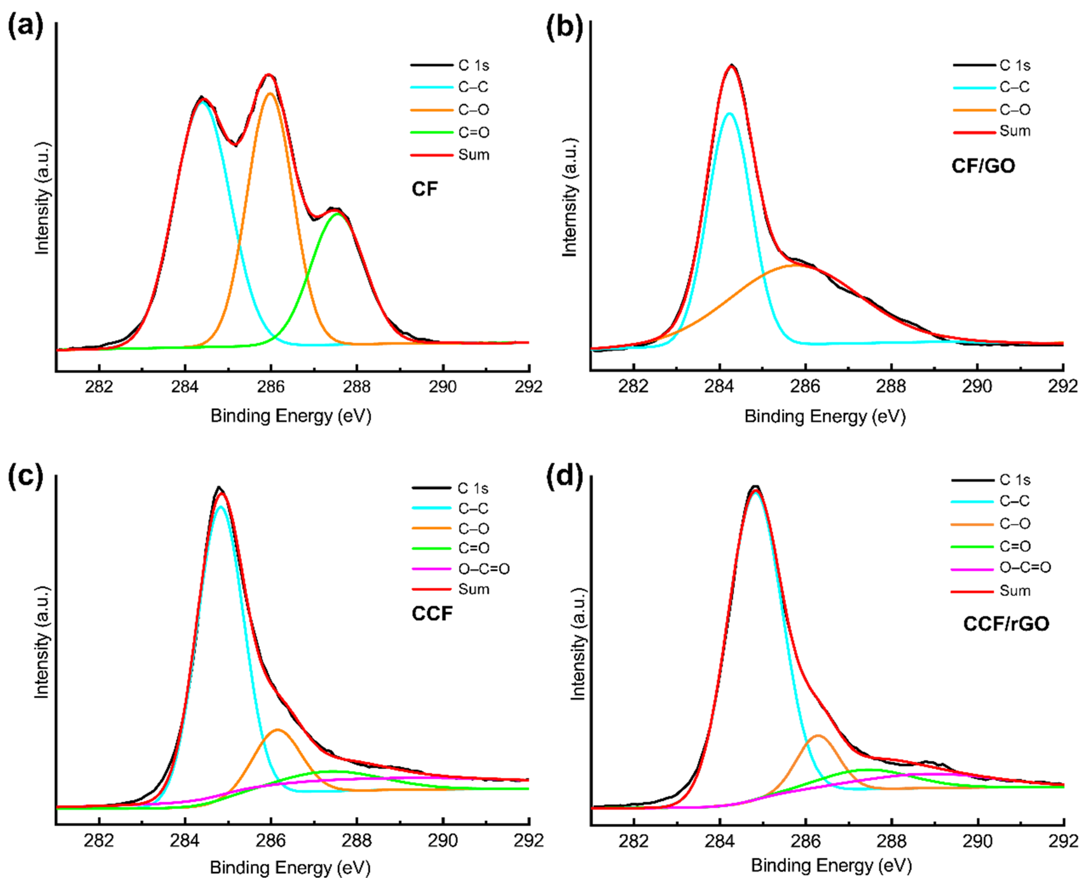 Polymers 14 00195 g006 550