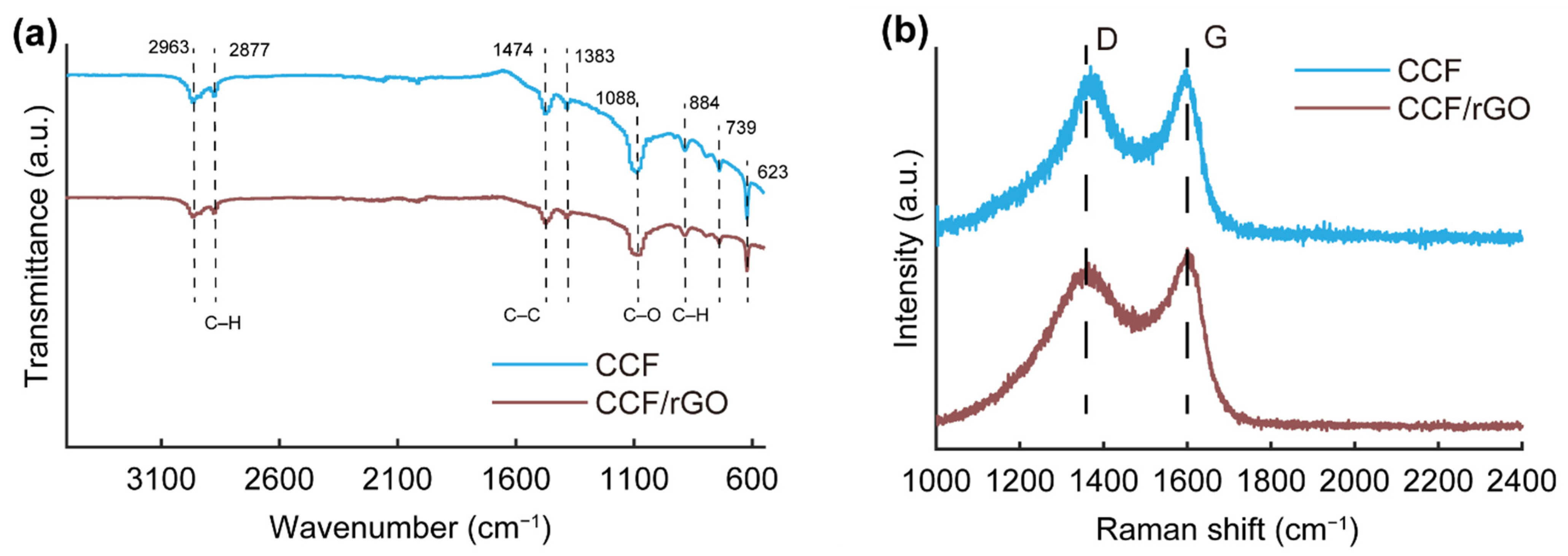 Polymers 14 00195 g007 550