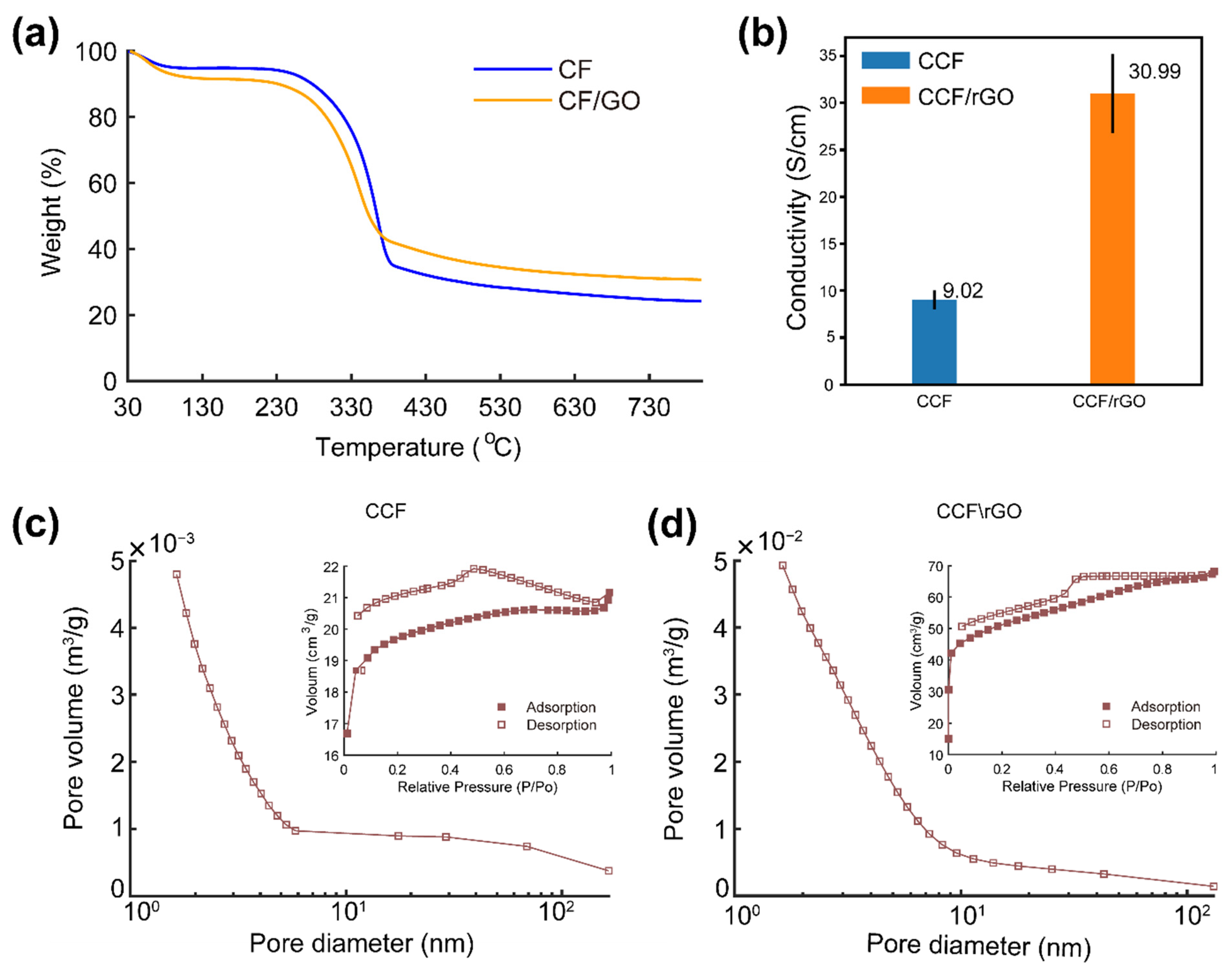 Polymers 14 00195 g008 550