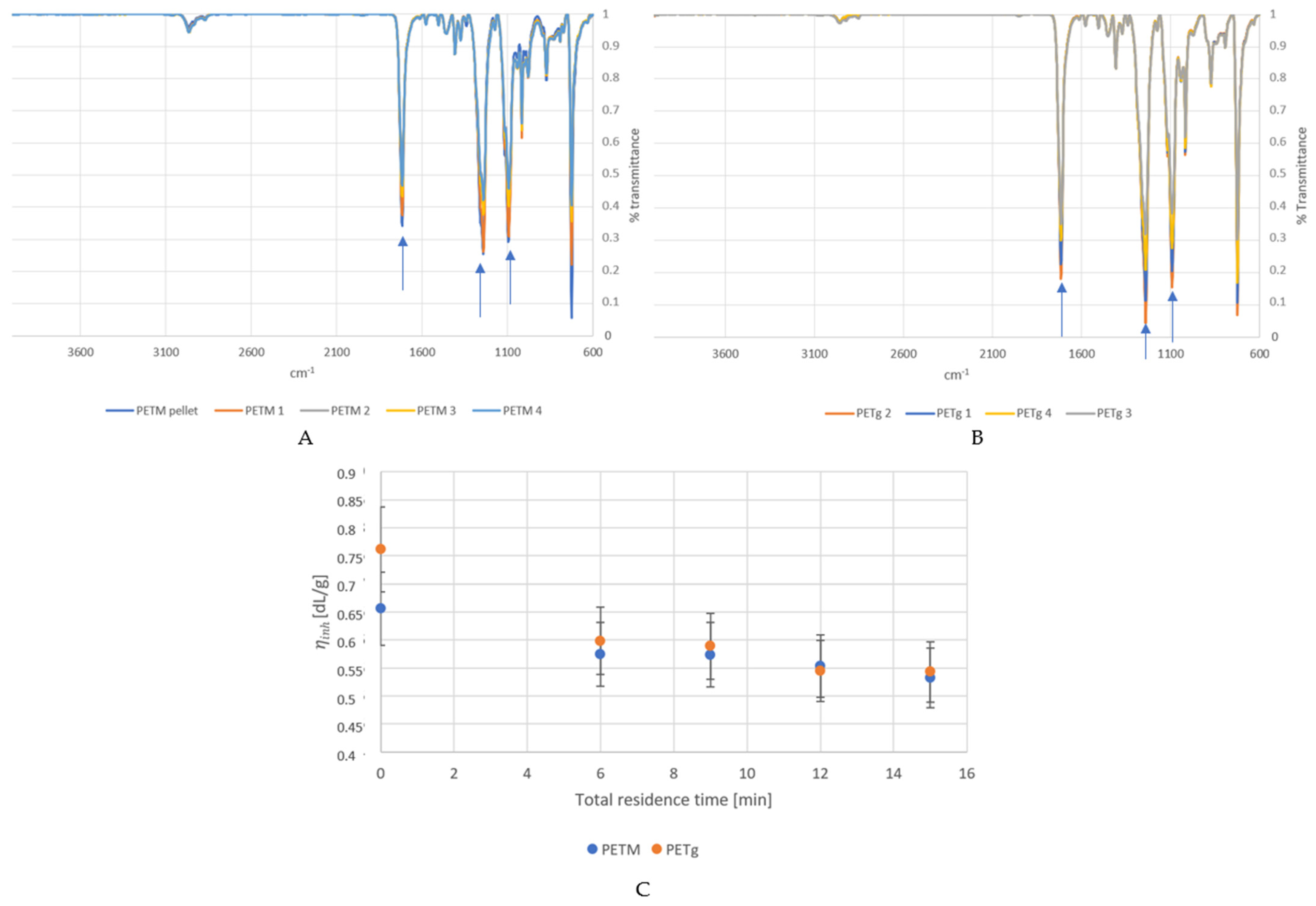 Polymers 14 00196 g003 550