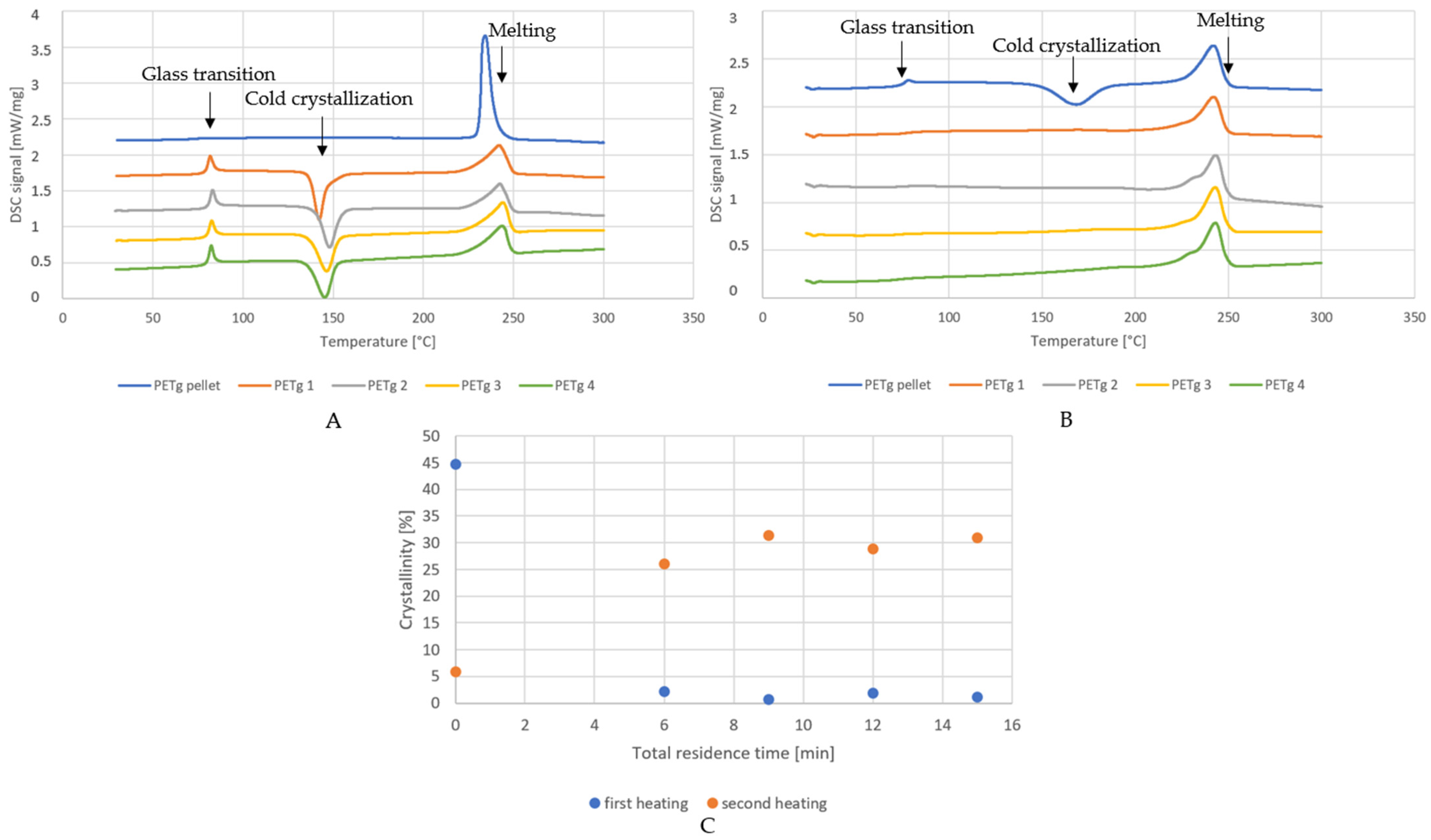 Polymers 14 00196 g004 550