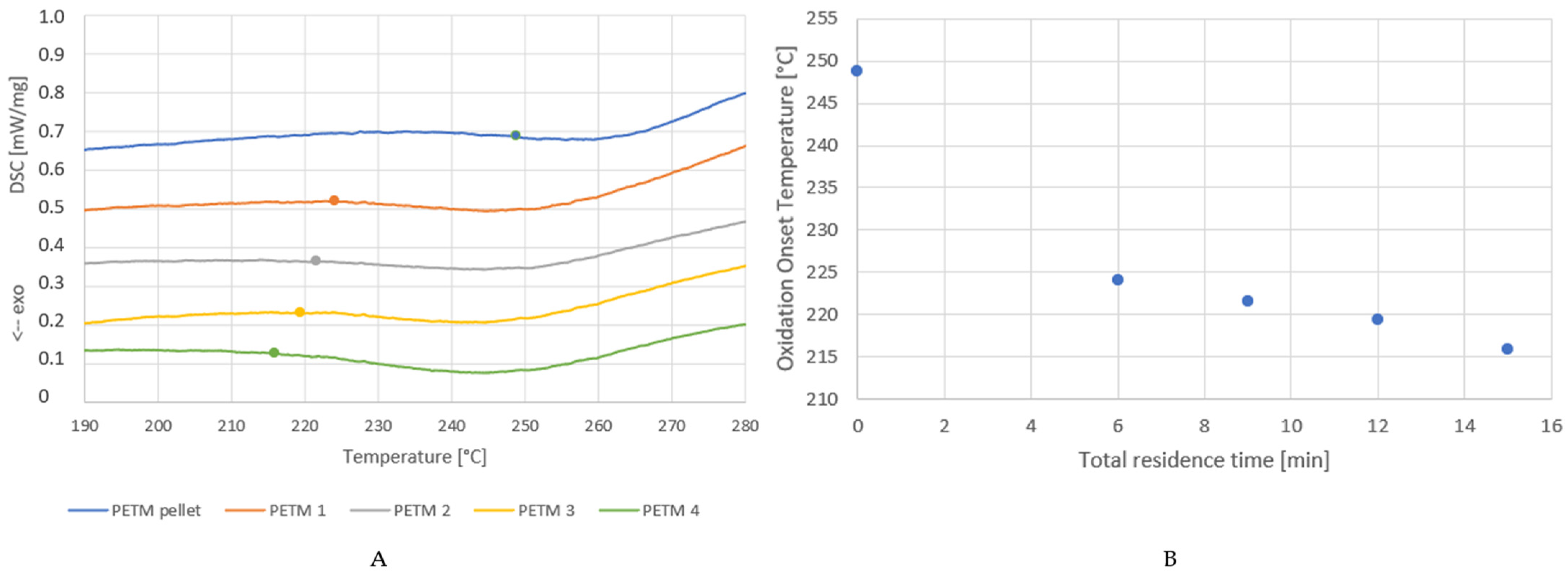Polymers 14 00196 g005 550
