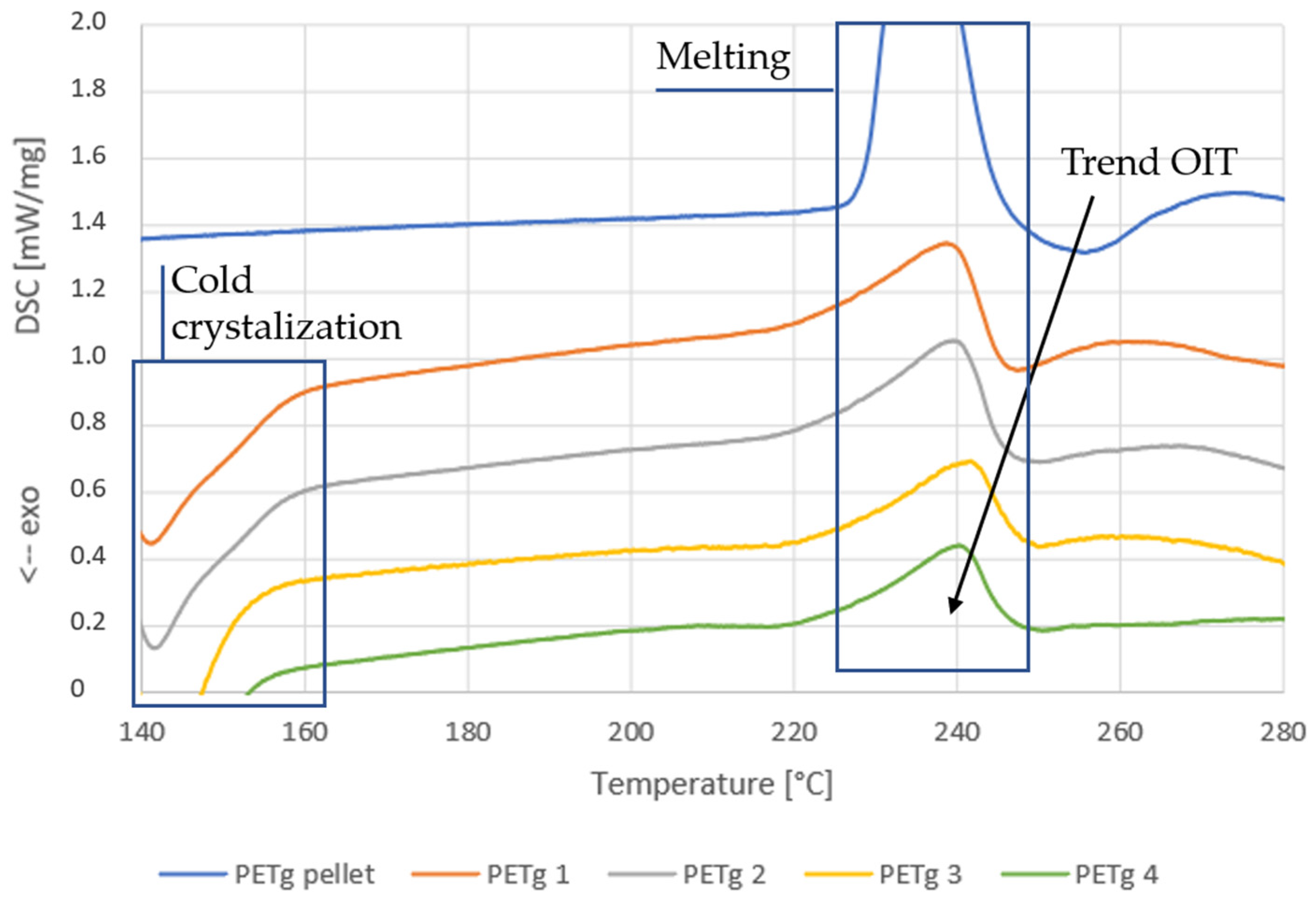 Polymers 14 00196 g006 550