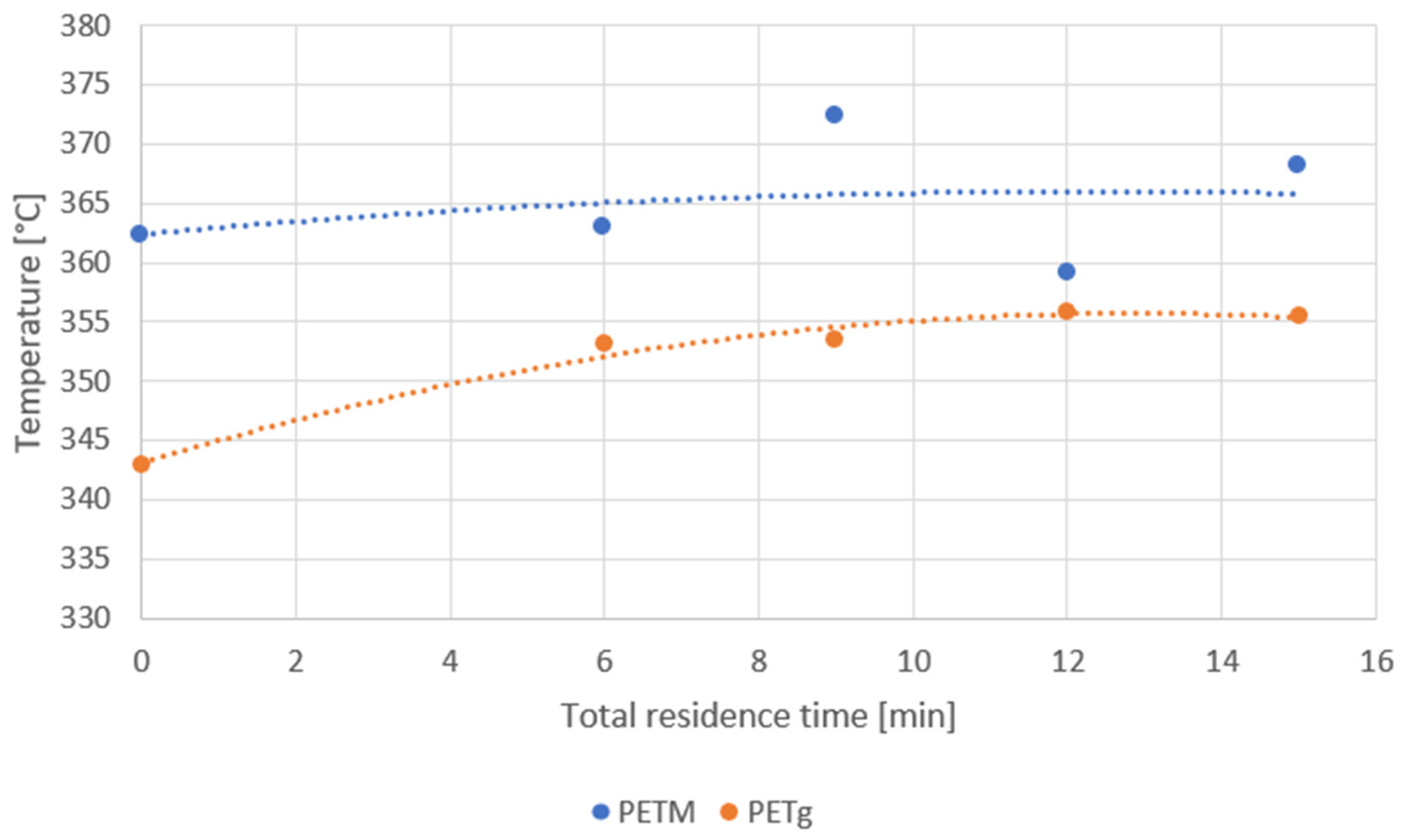 Polymers 14 00196 g007 550