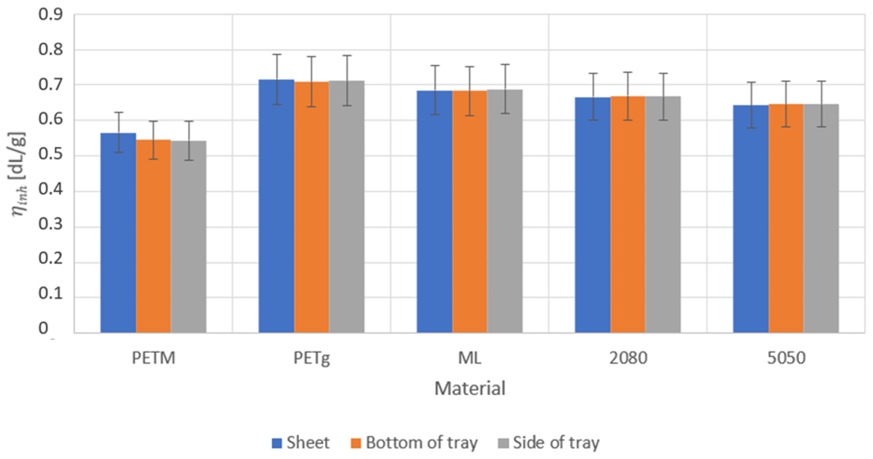 Polymers 14 00196 g008 550