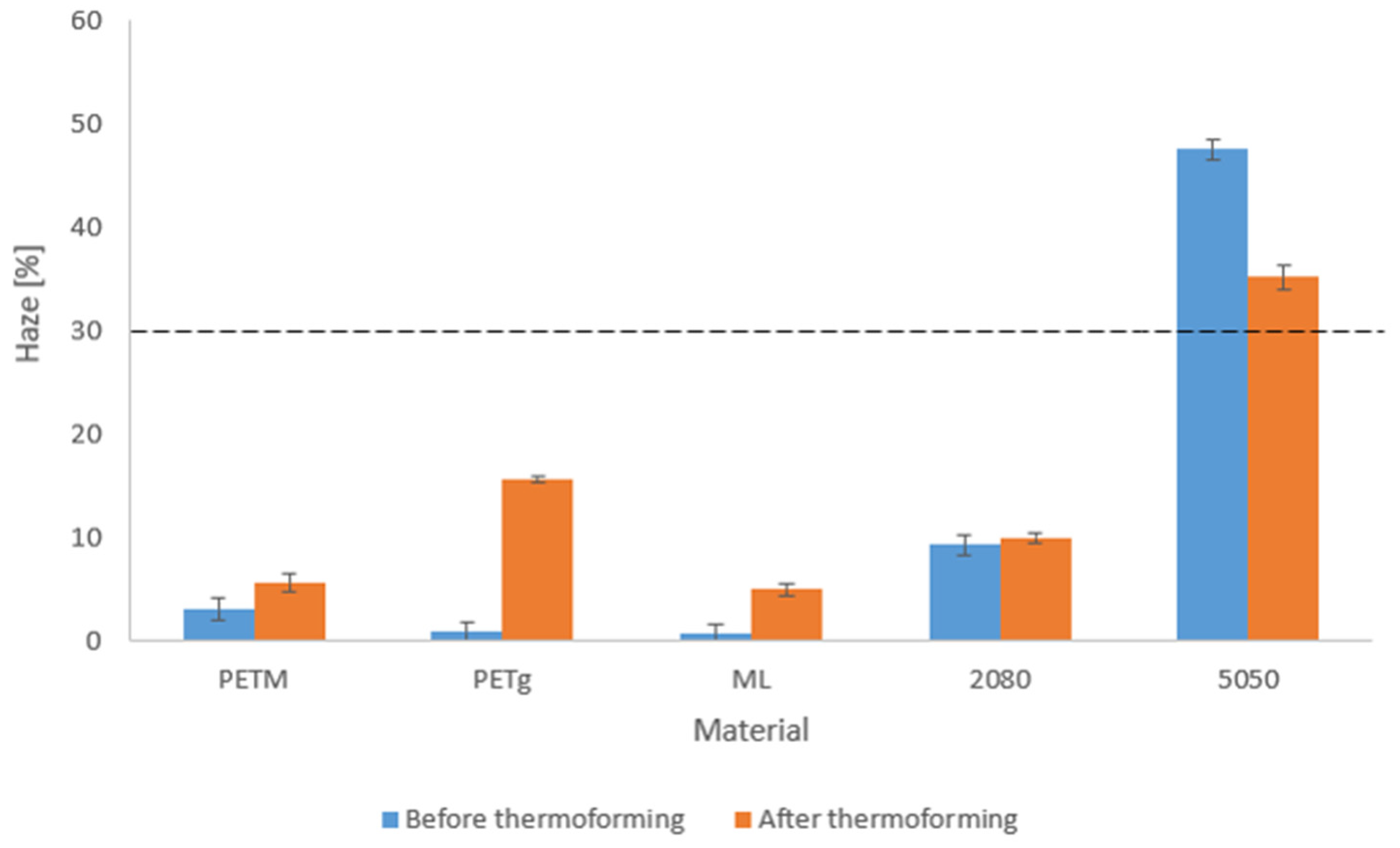 Polymers 14 00196 g010 550