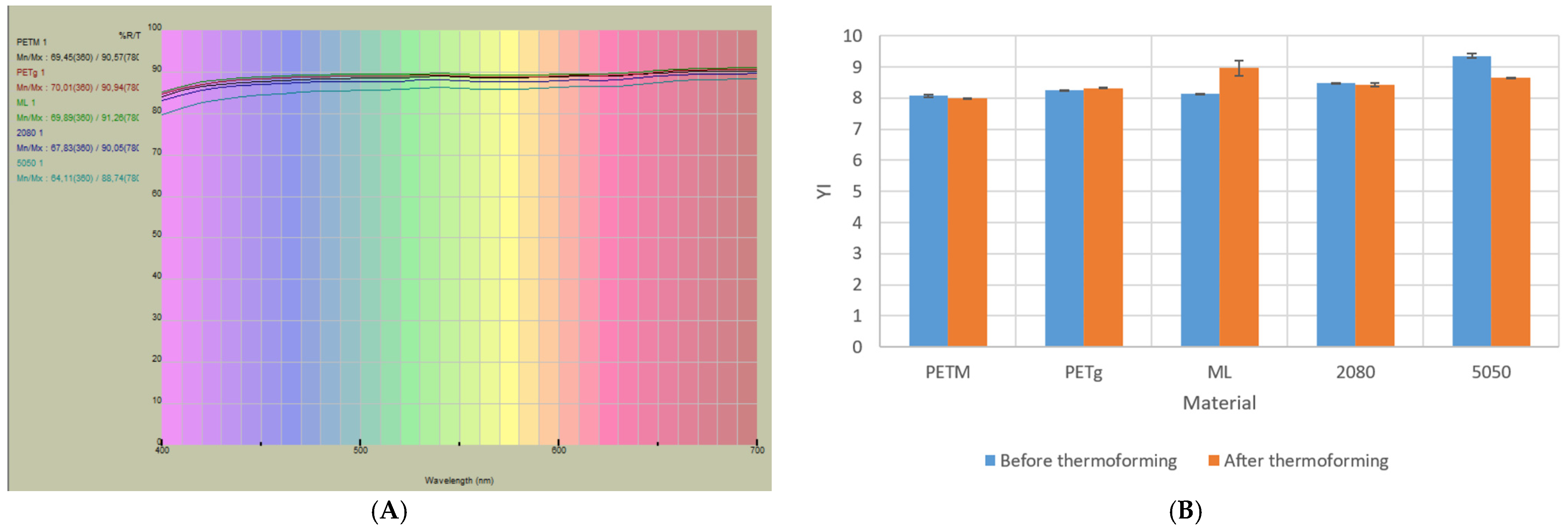 Polymers 14 00196 g011 550