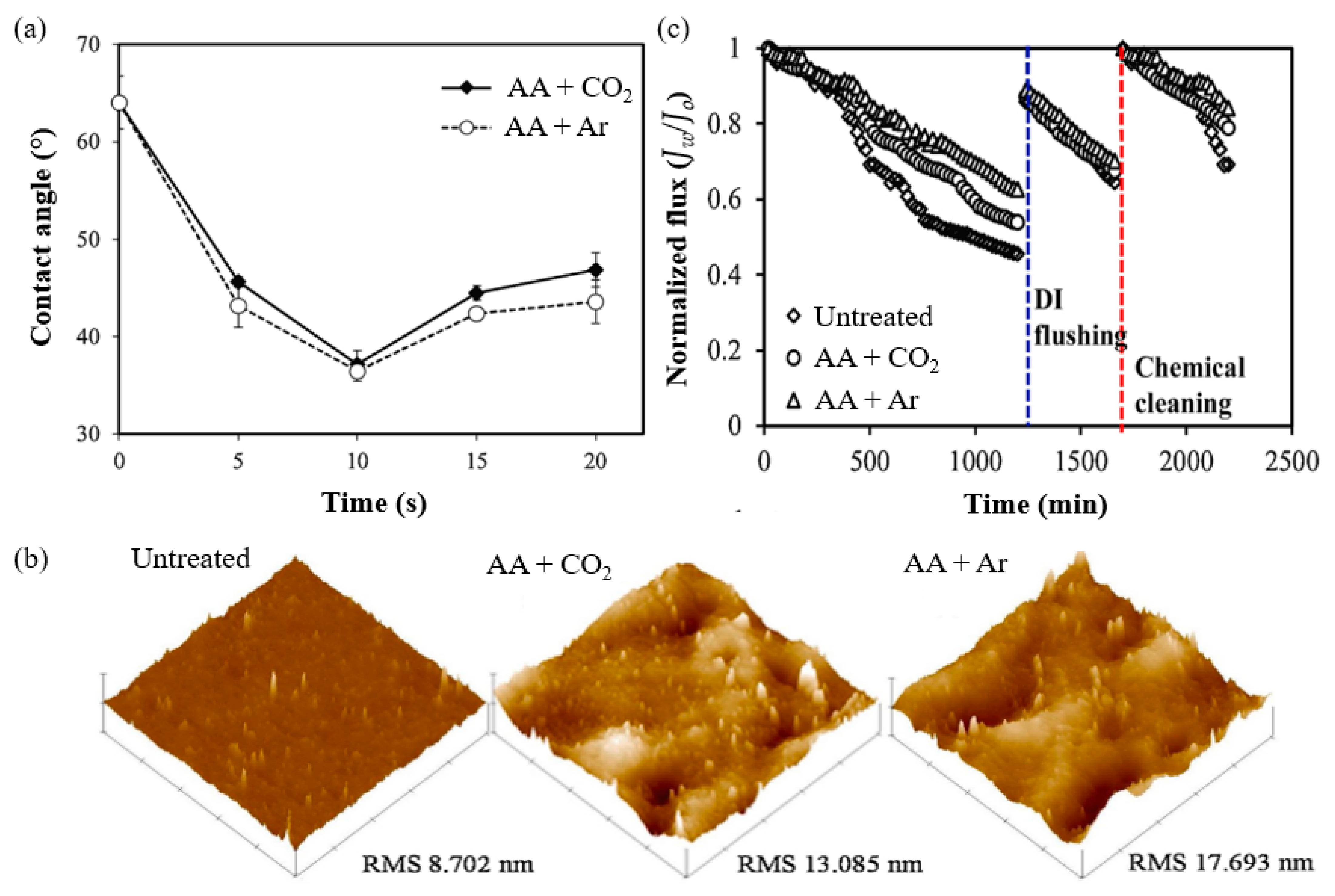 Polymers 14 00197 g008 550