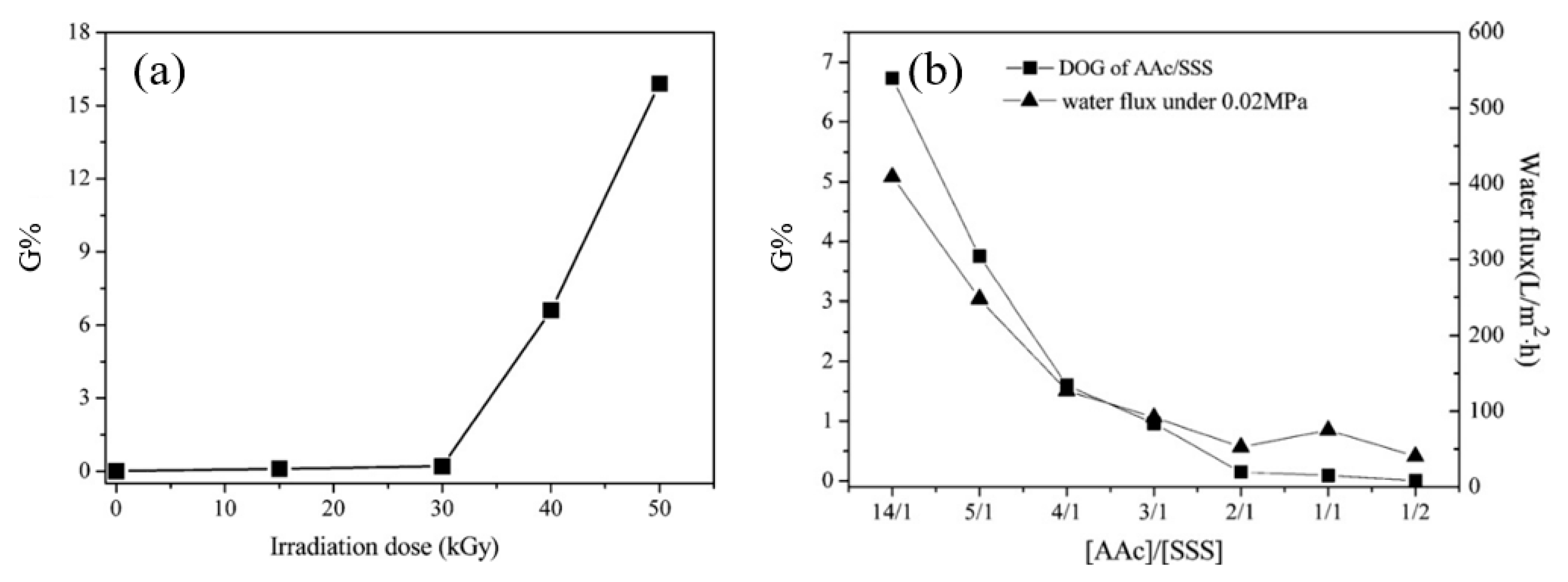 Polymers 14 00197 g014 550