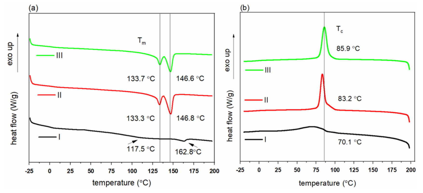 Polymers 14 00200 g002 Polymers 14 00200 g002