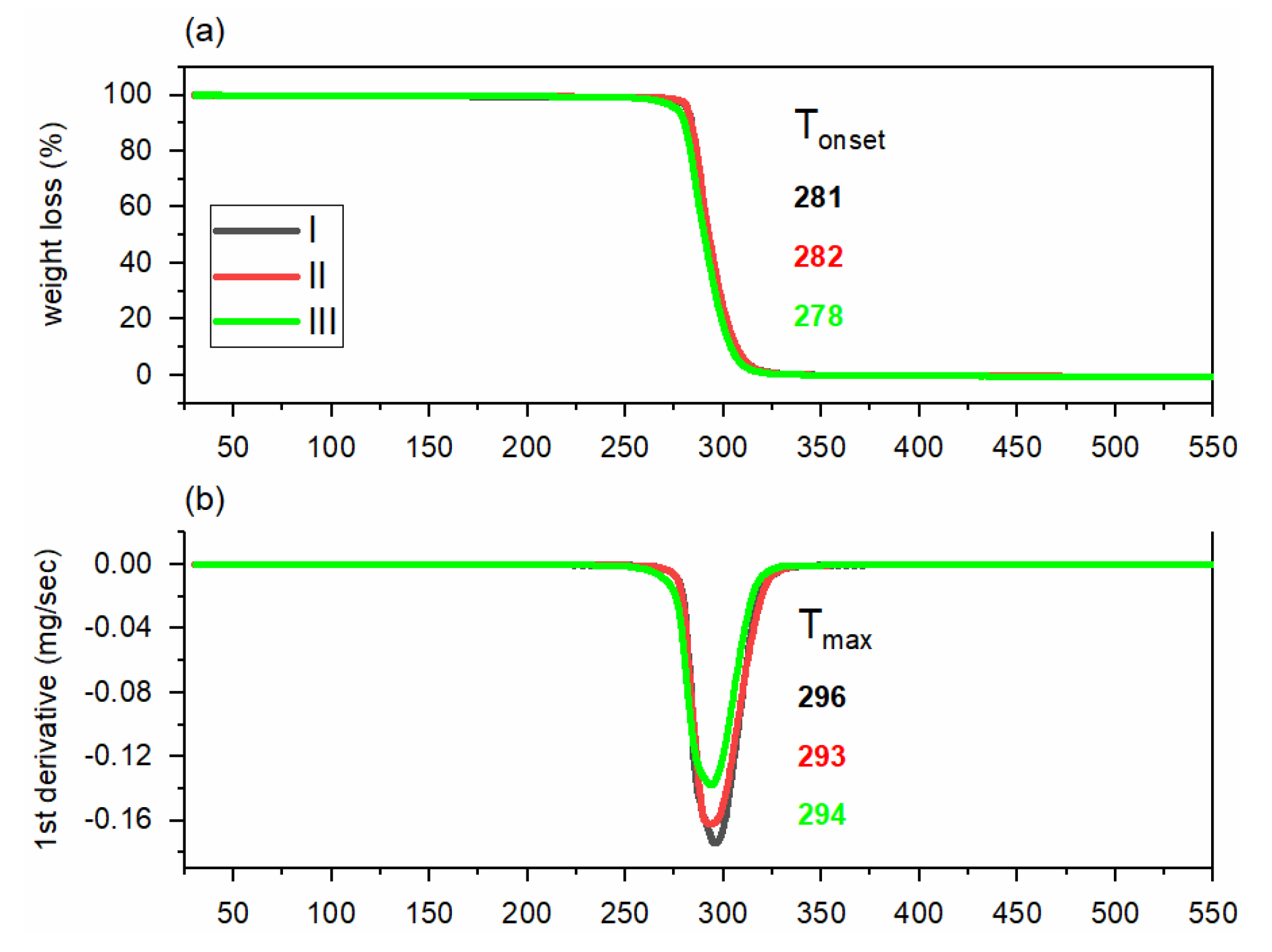 Polymers 14 00200 g003 Polymers 14 00200 g003