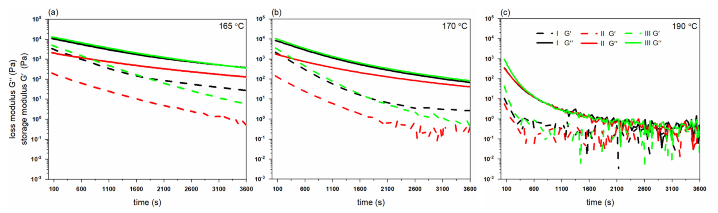 Polymers 14 00200 g005 Polymers 14 00200 g005