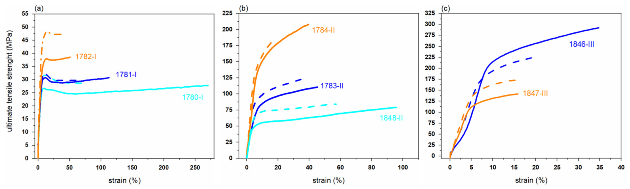 Polymers 14 00200 g008 Polymers 14 00200 g008
