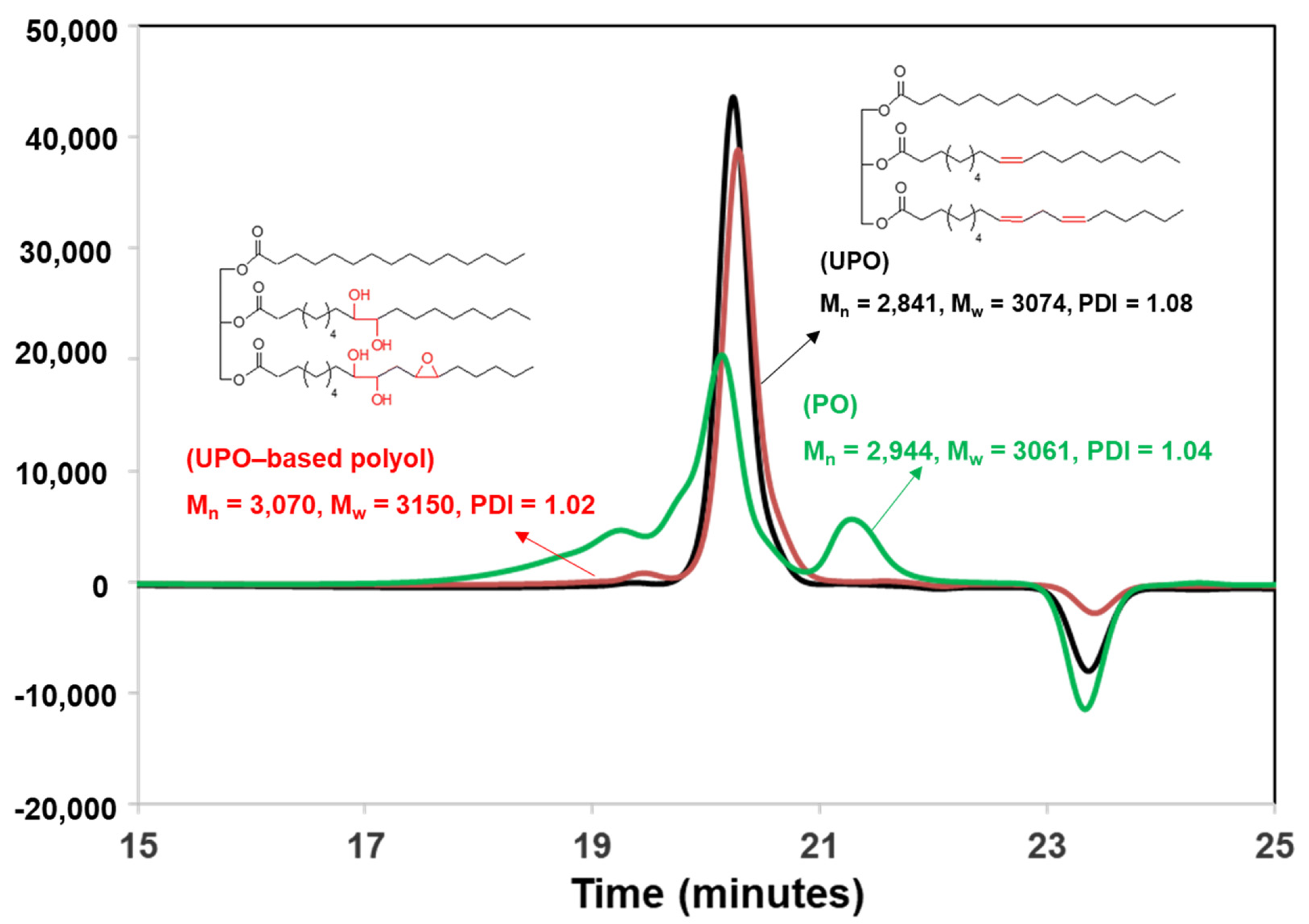 Polymers 14 00201 g003 550