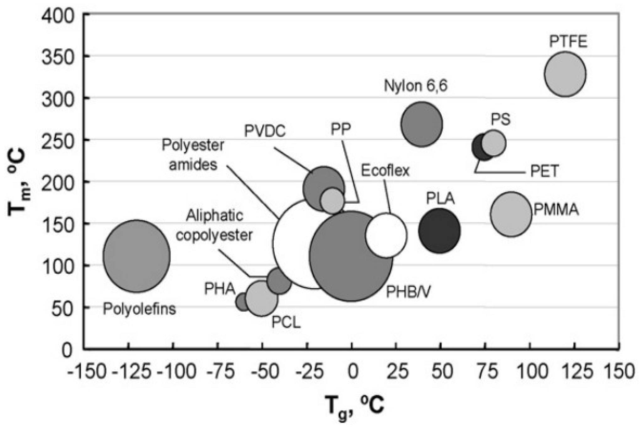 Polymers 14 00202 g005