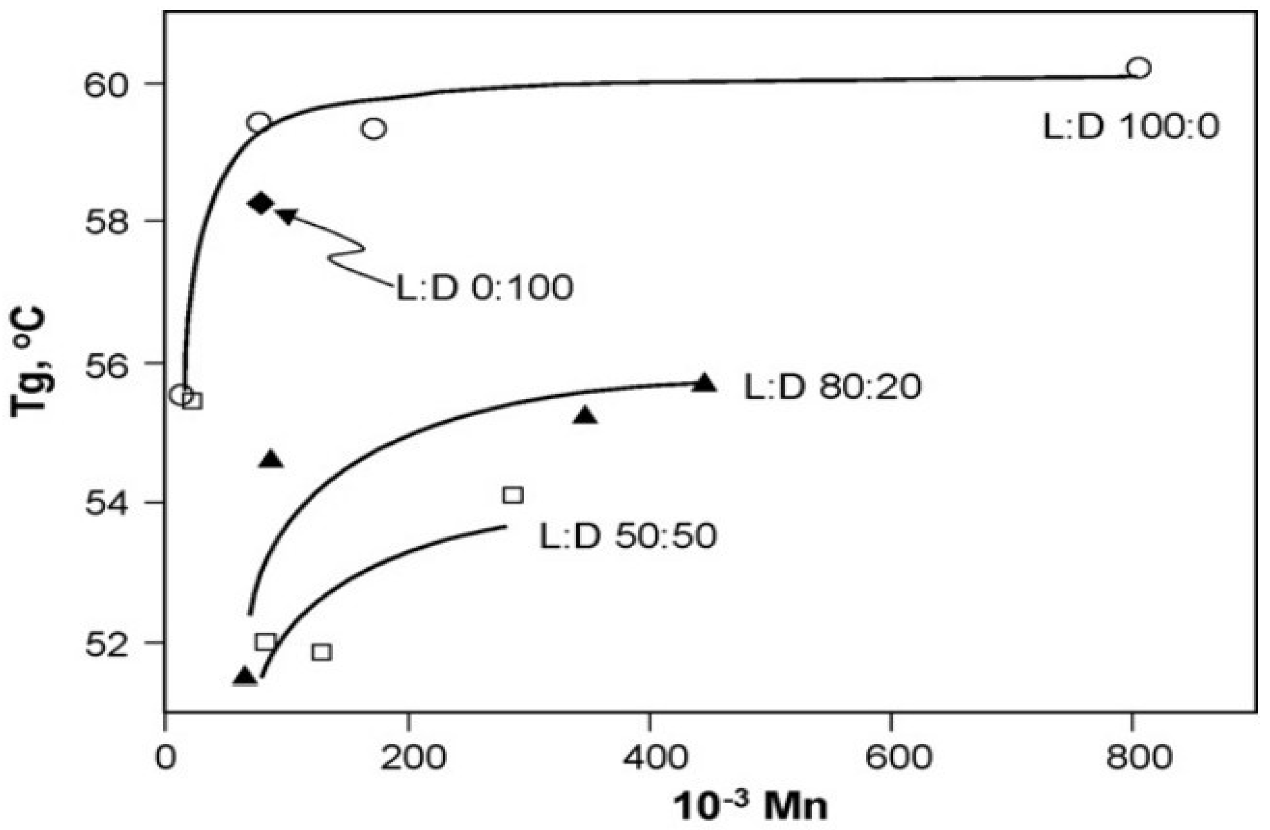 Polymers 14 00202 g006