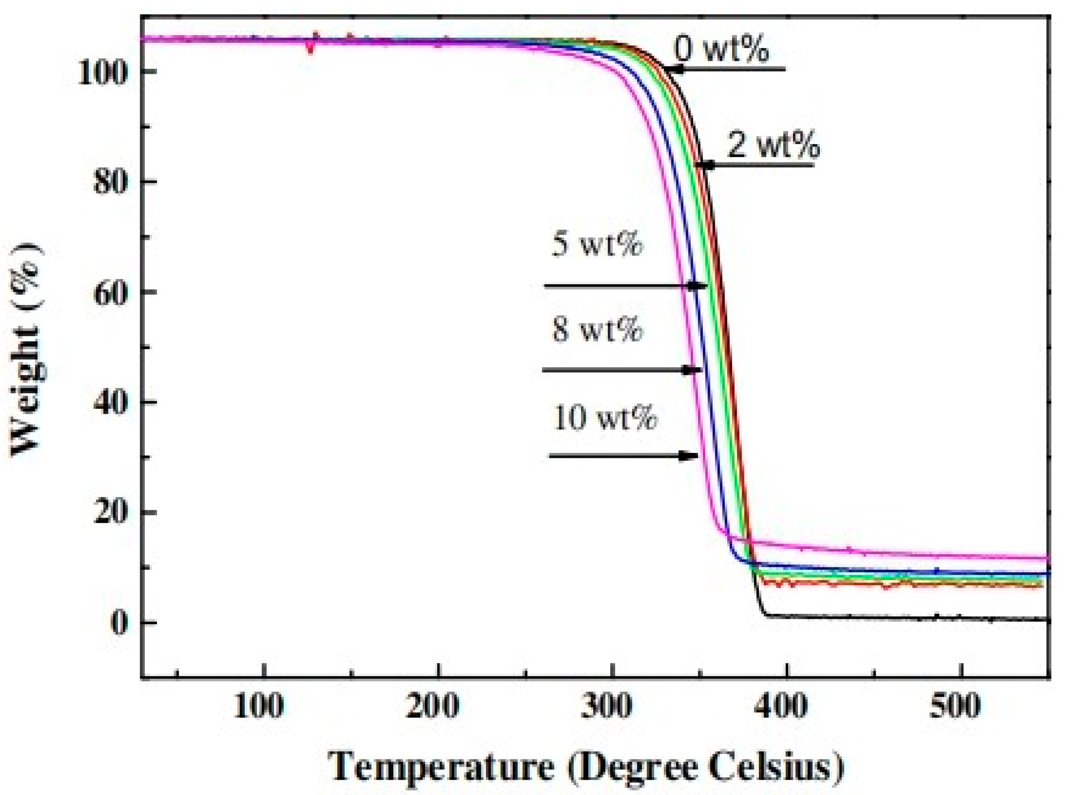 Polymers 14 00202 g008