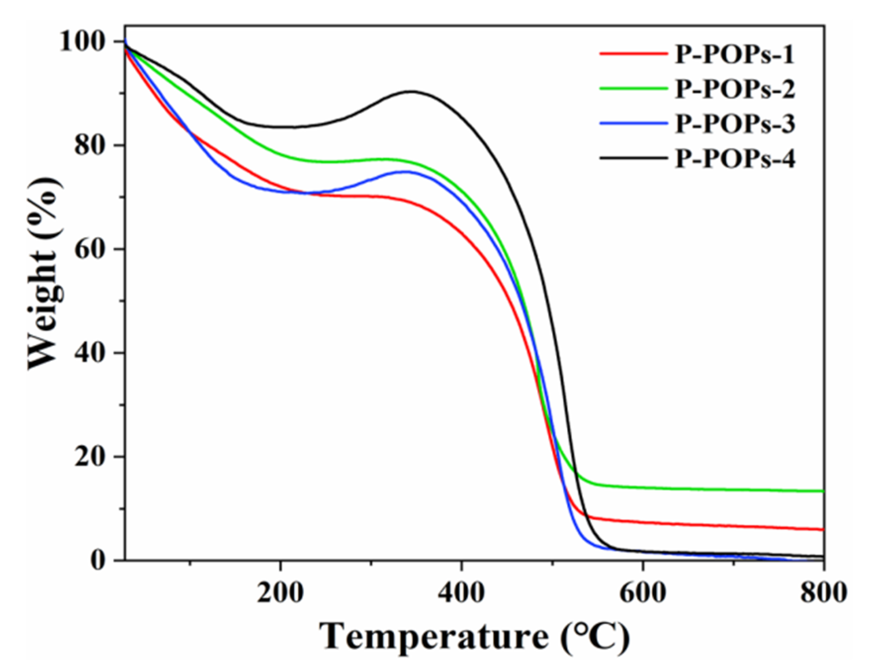Polymers 14 00203 g002