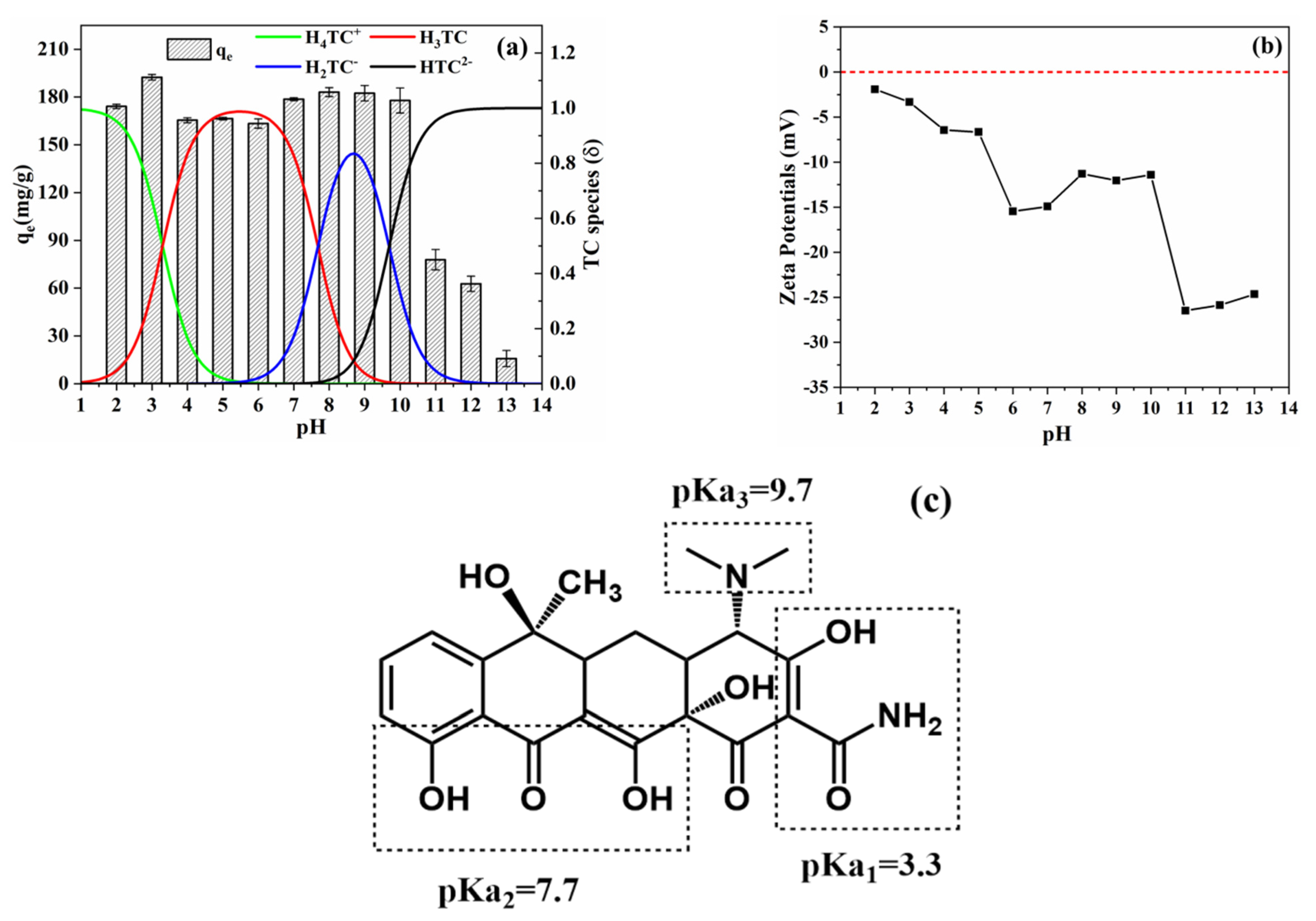 Designing Phenyl Porous Organic Polymers with High