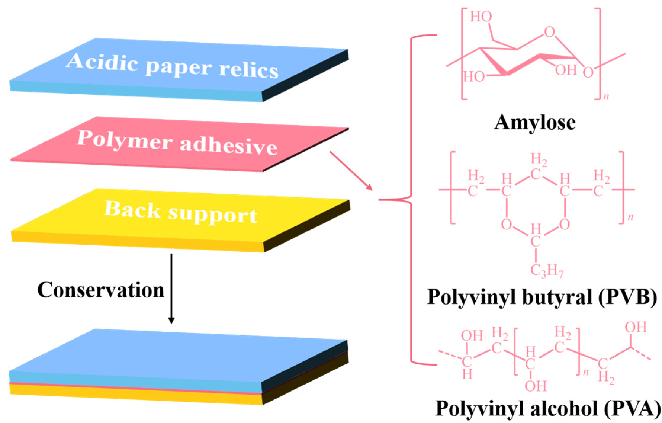 Polymers Free FullText An Essential Role of Polymeric Adhesives in