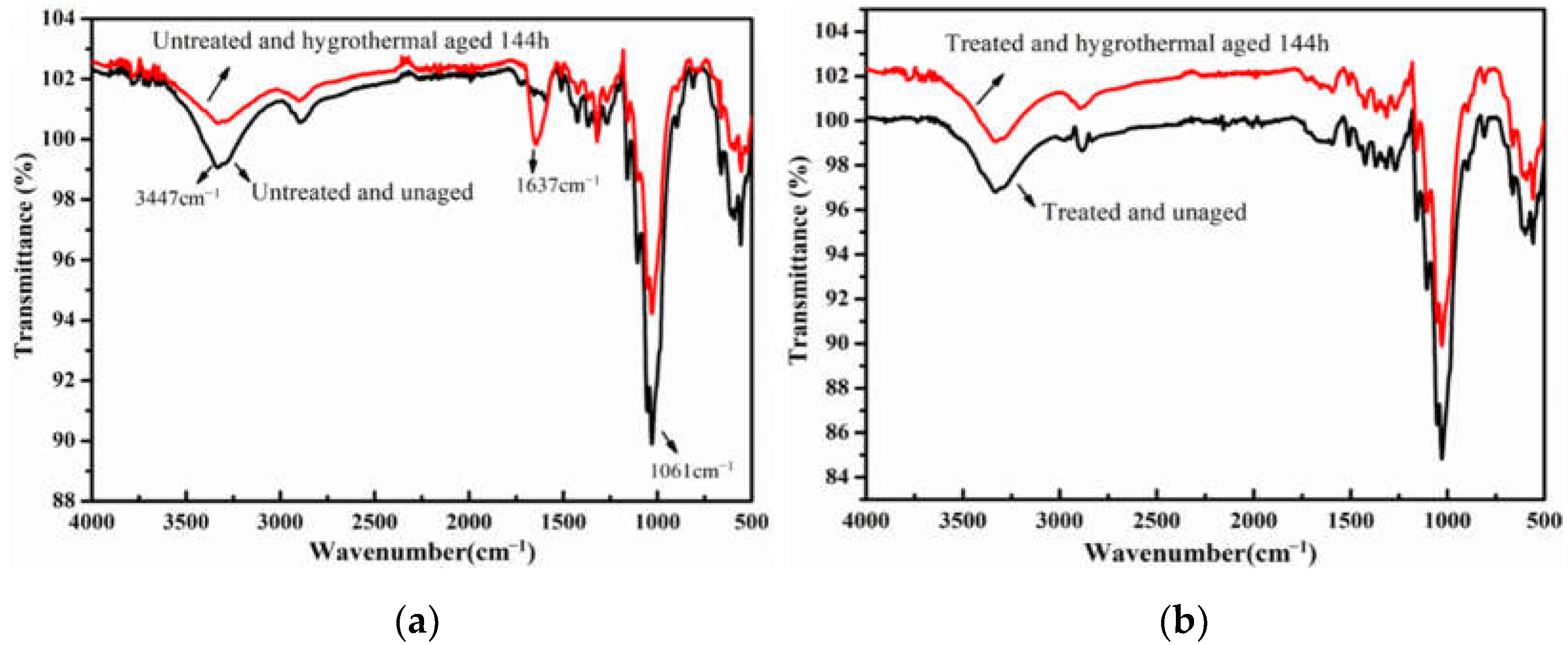 Polymers 14 00207 g007