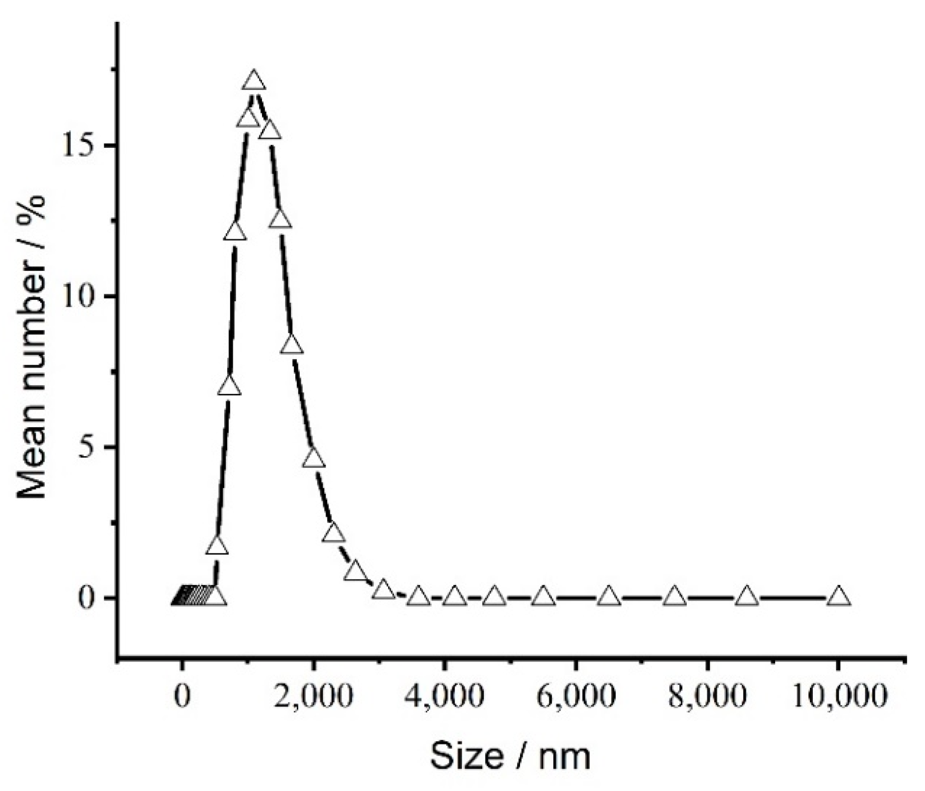 Polymers 14 00208 g002 550