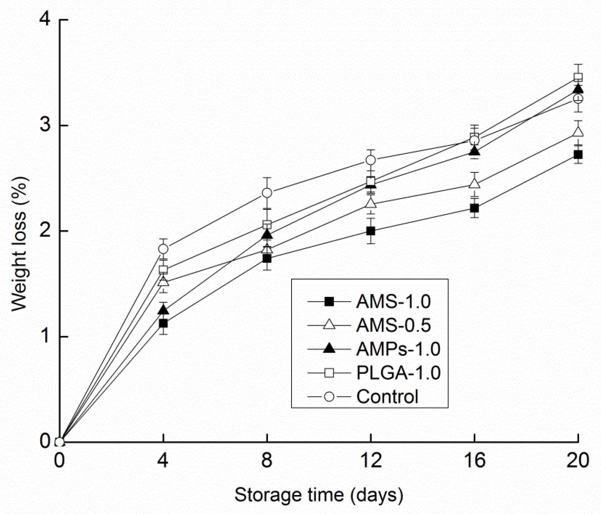 Polymers 14 00208 g003 550