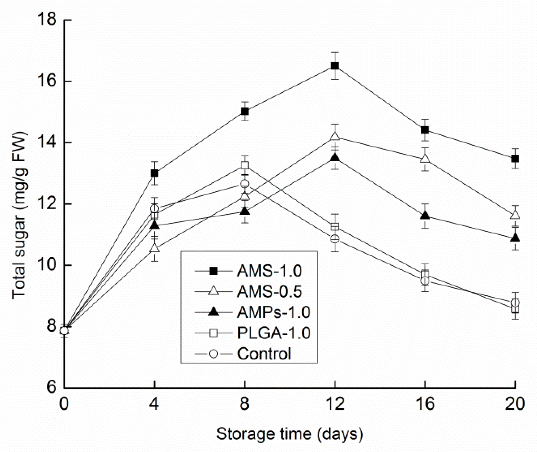 Polymers 14 00208 g005 550