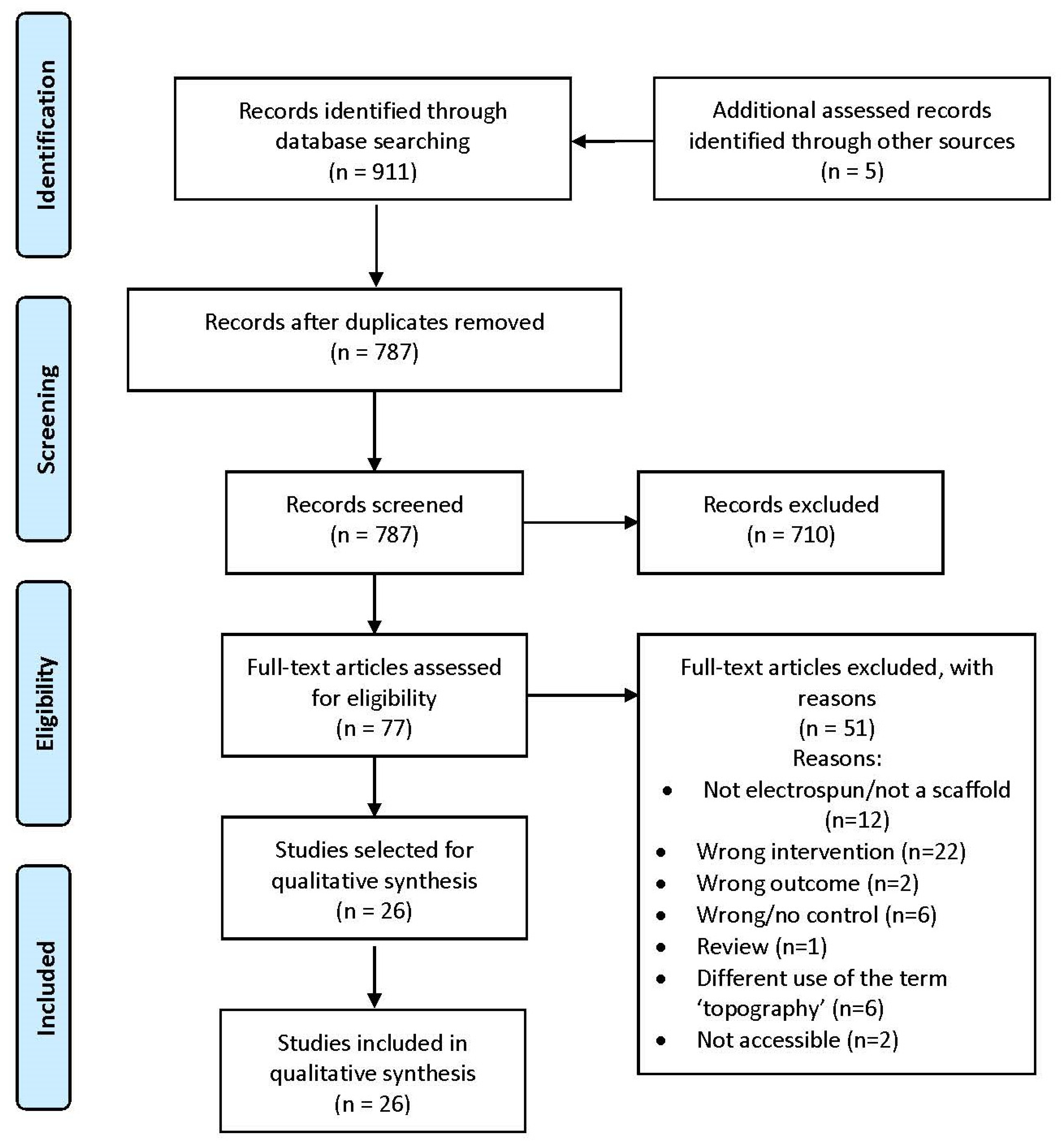 Polymers 14 00209 g001 550