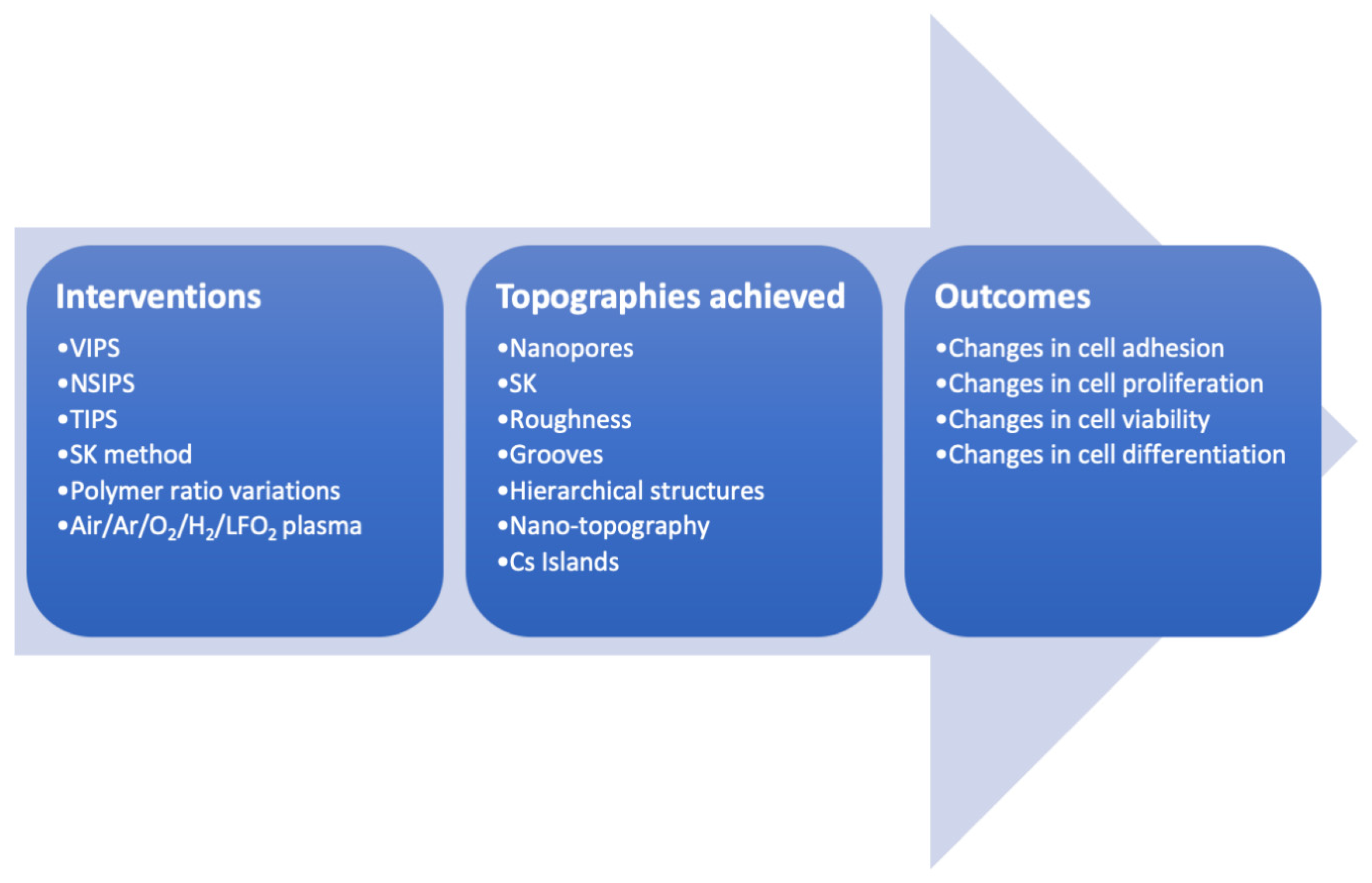 Polymers 14 00209 g002 550