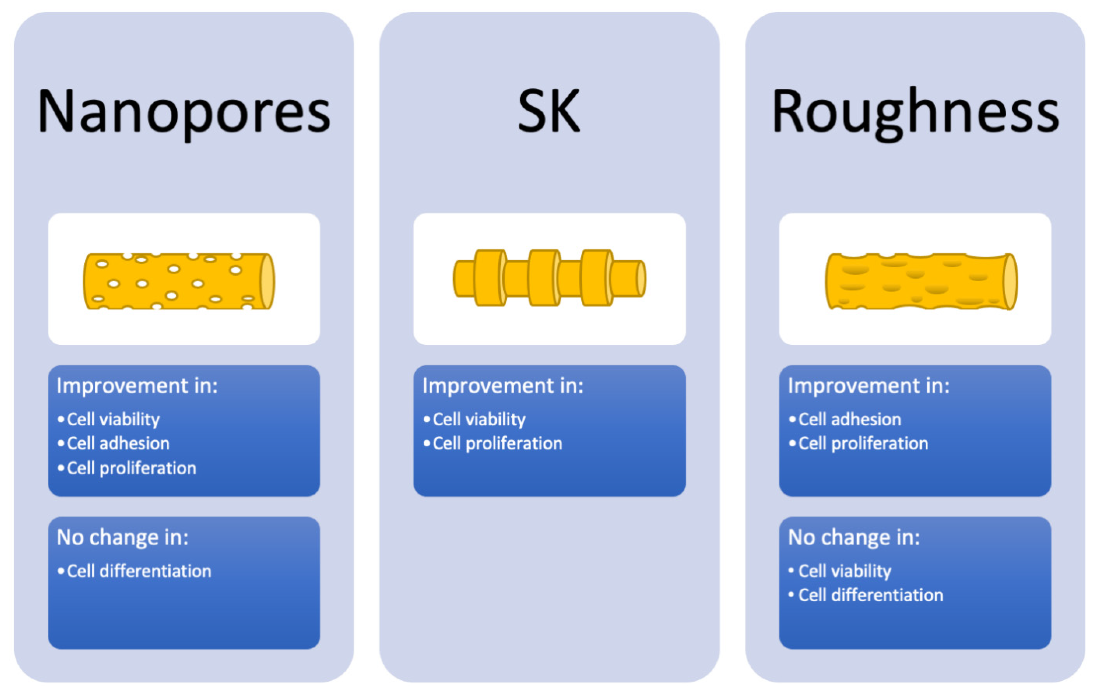 Polymers 14 00209 g003 550