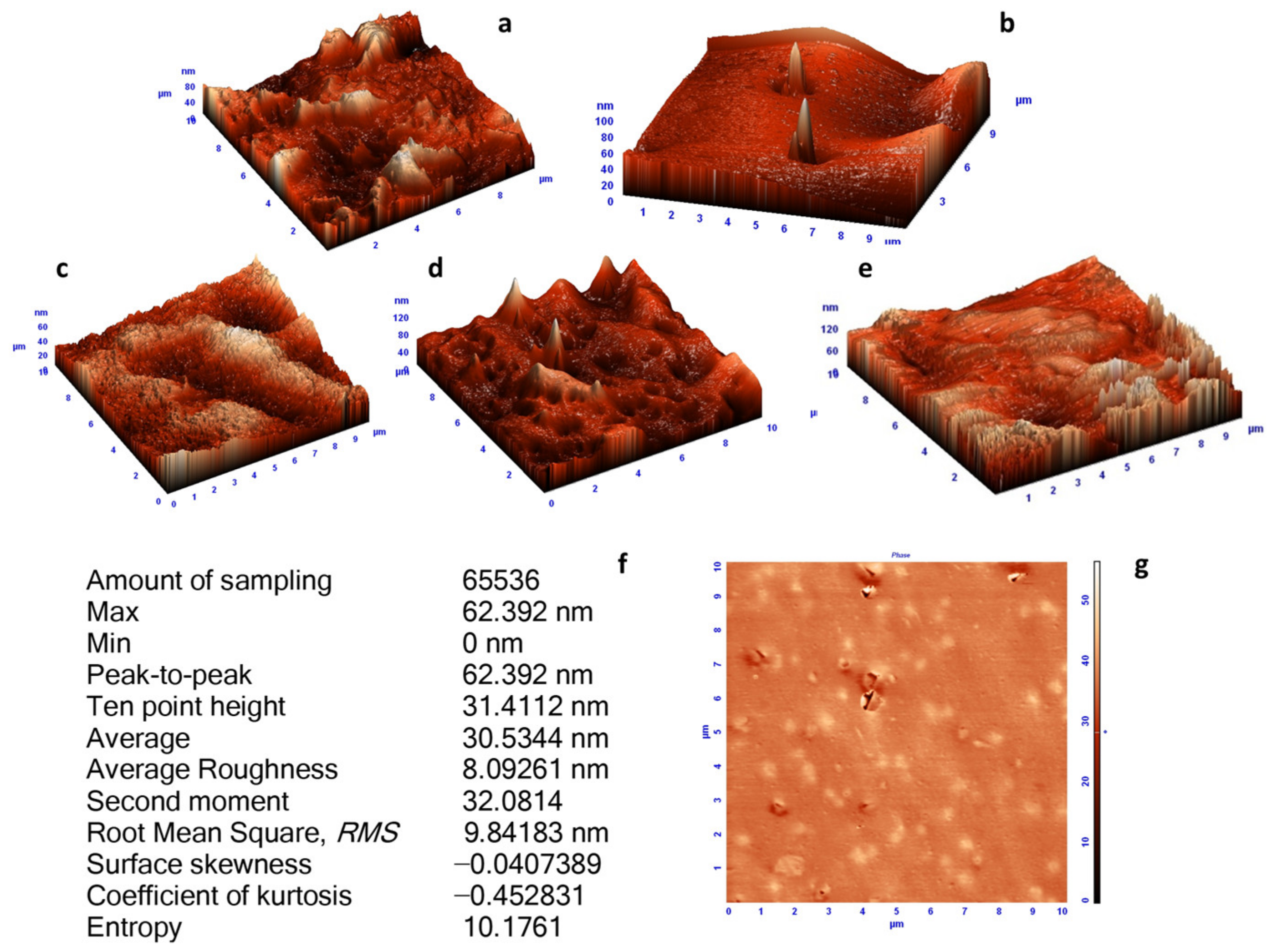 Polymers 14 00211 g004 550