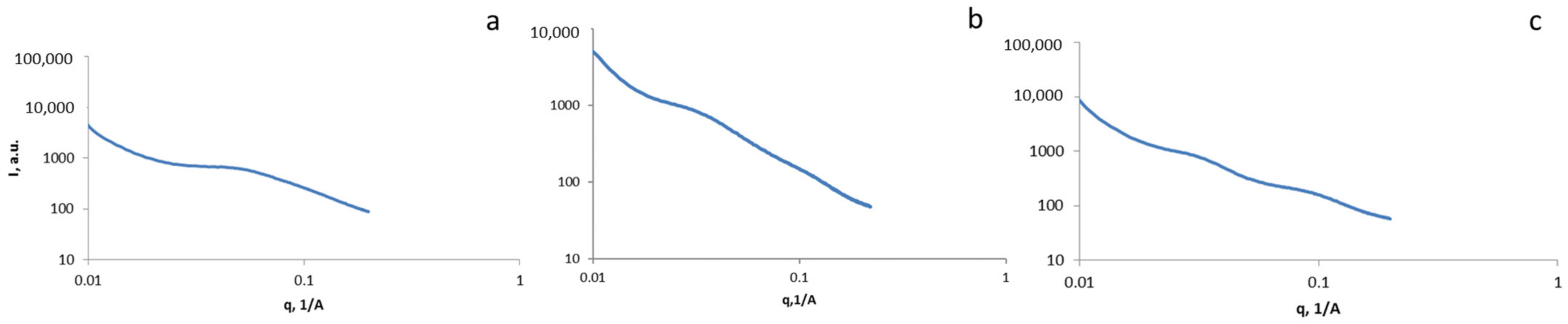 Polymers 14 00211 g005 550