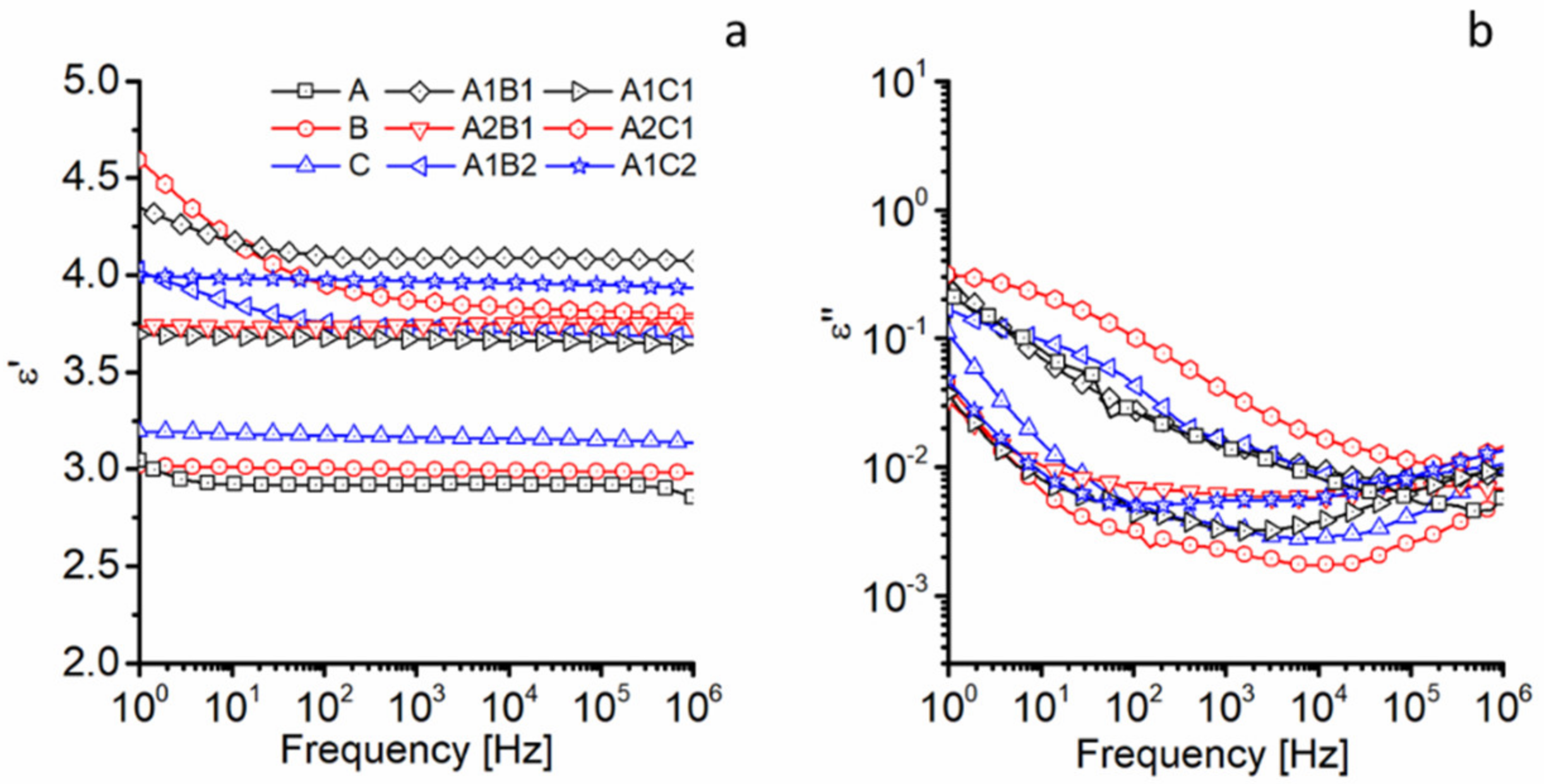 Polymers 14 00211 g006 550