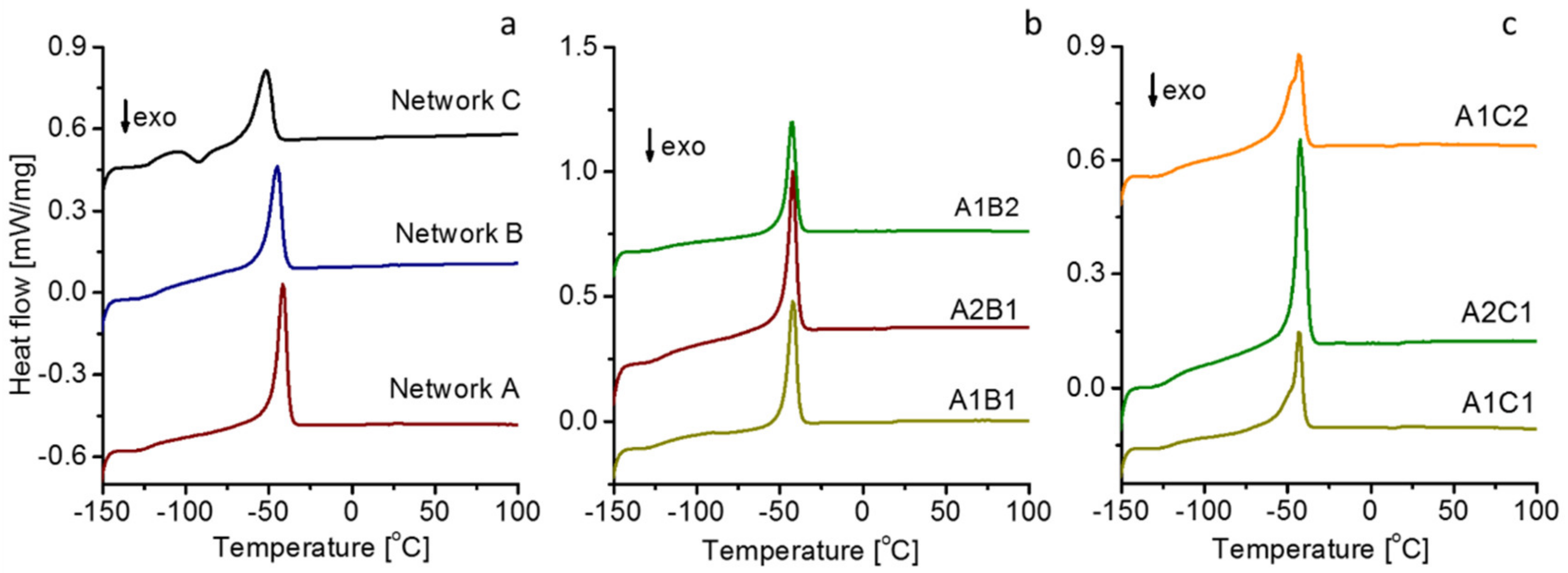 Polymers 14 00211 g007 550