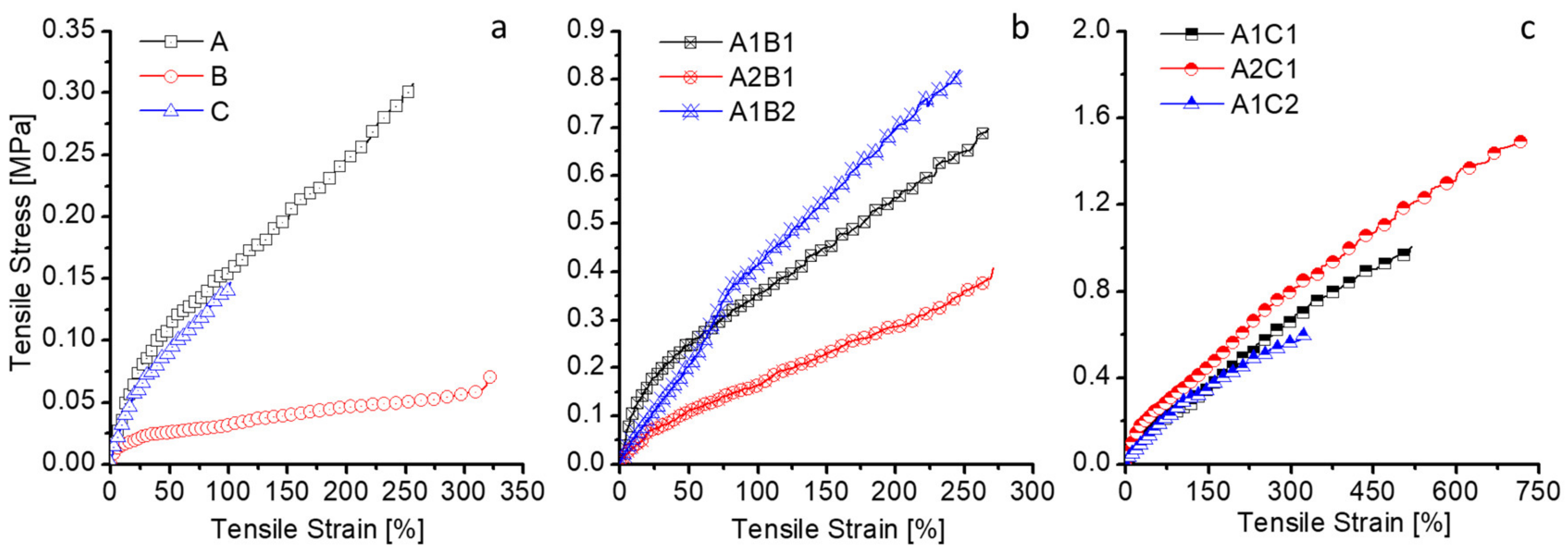 Polymers 14 00211 g009 550