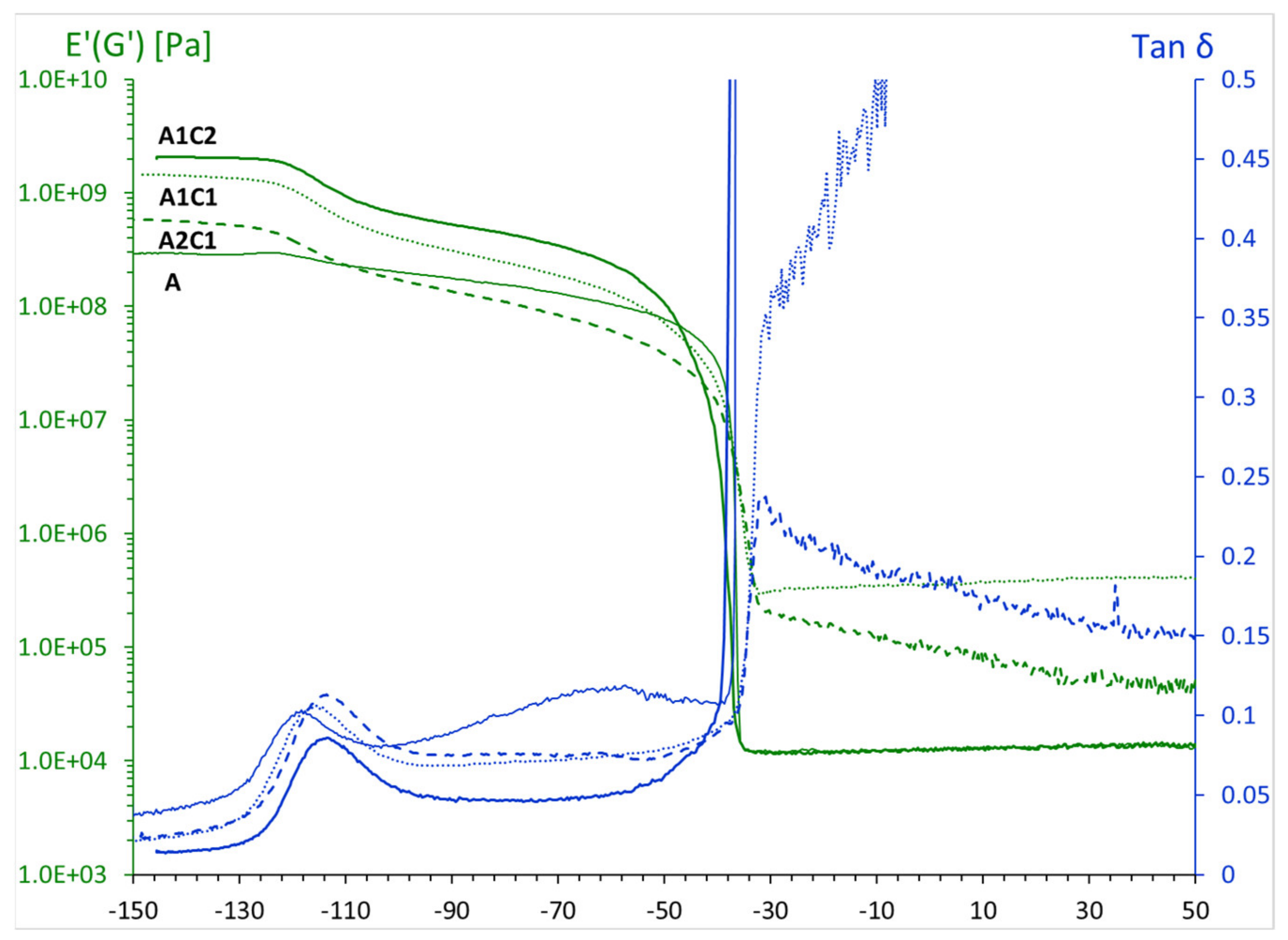 Polymers 14 00211 g010 550