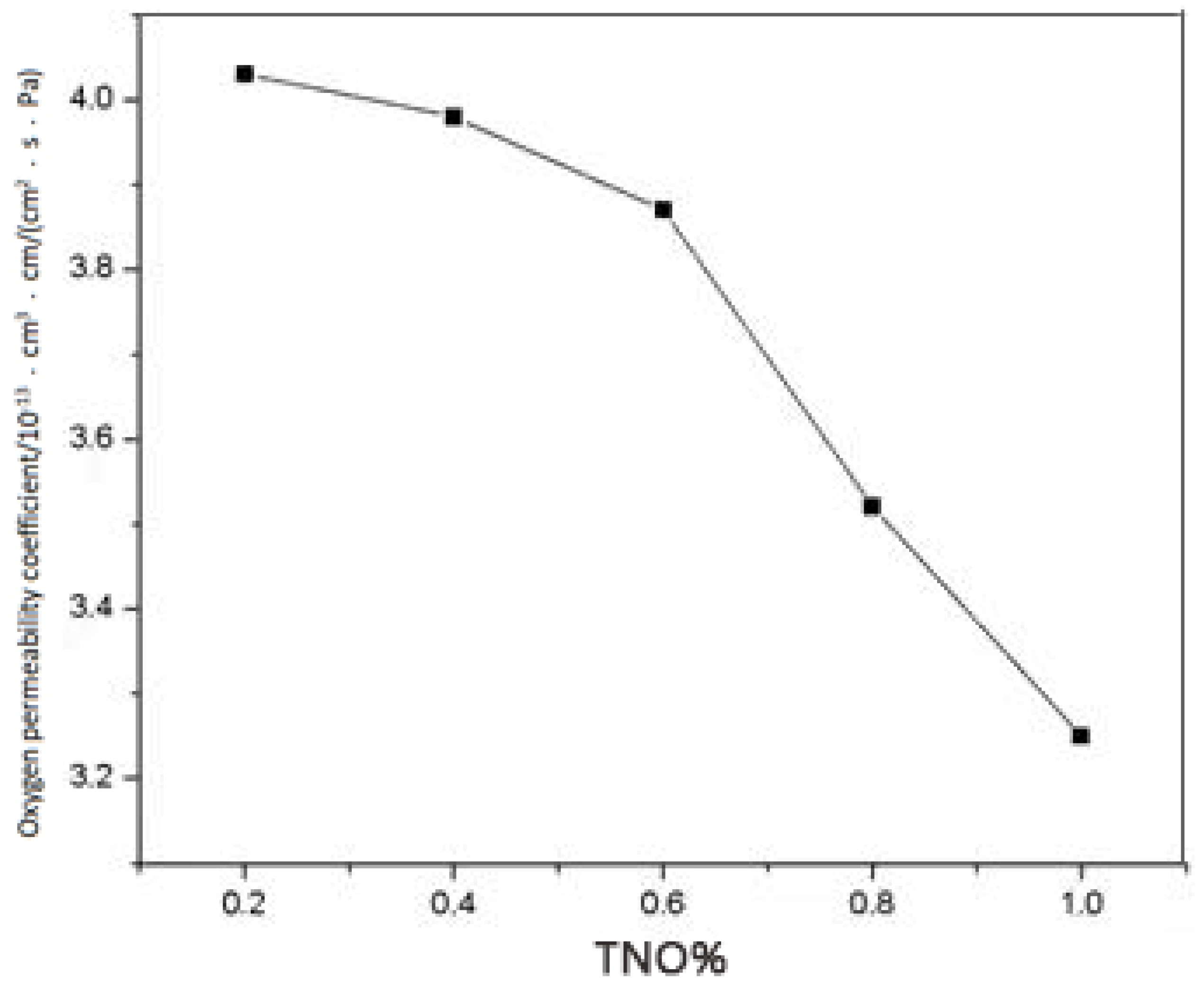 Polymers 14 00213 g005