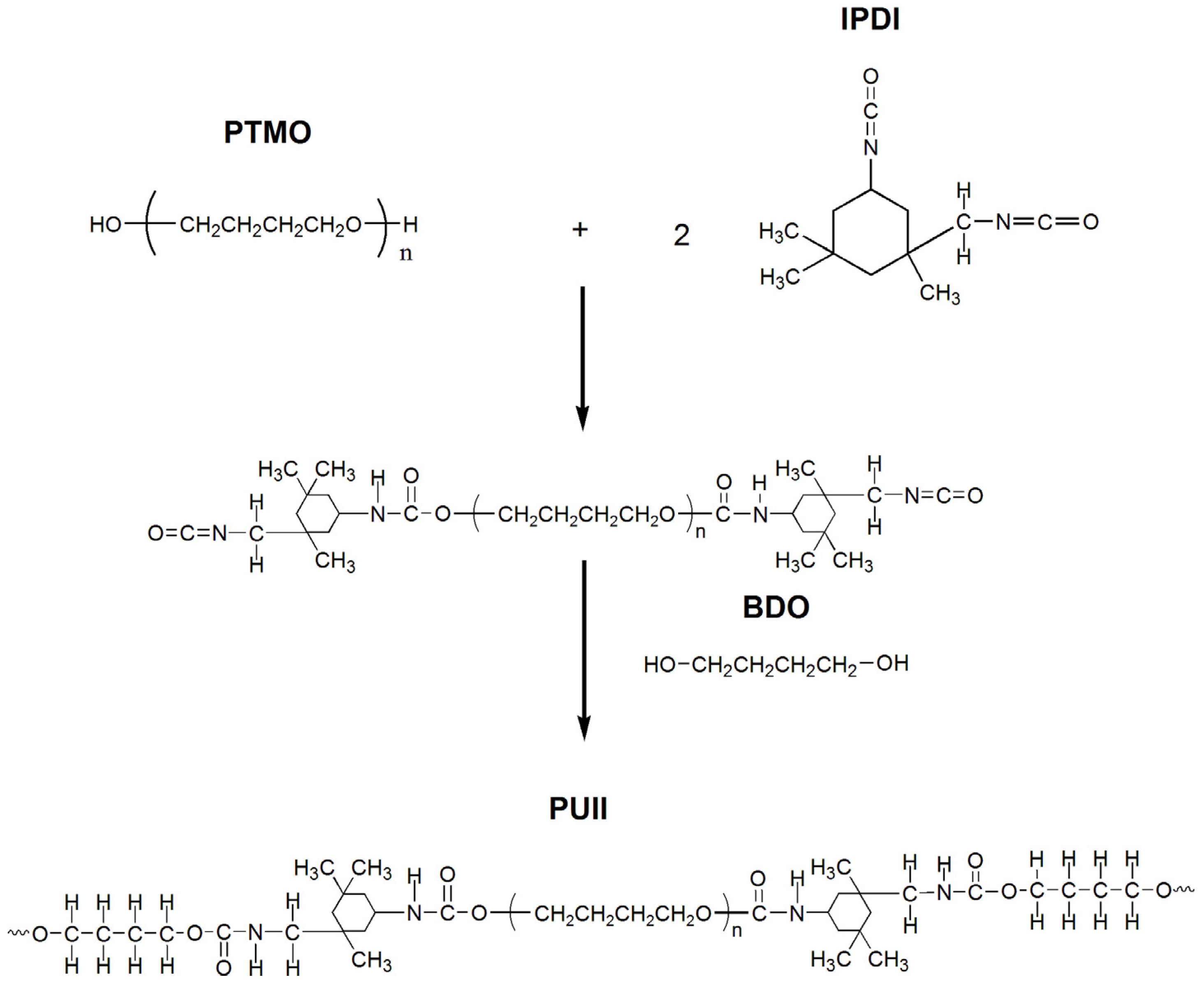 Polymers 14 00213 sch001