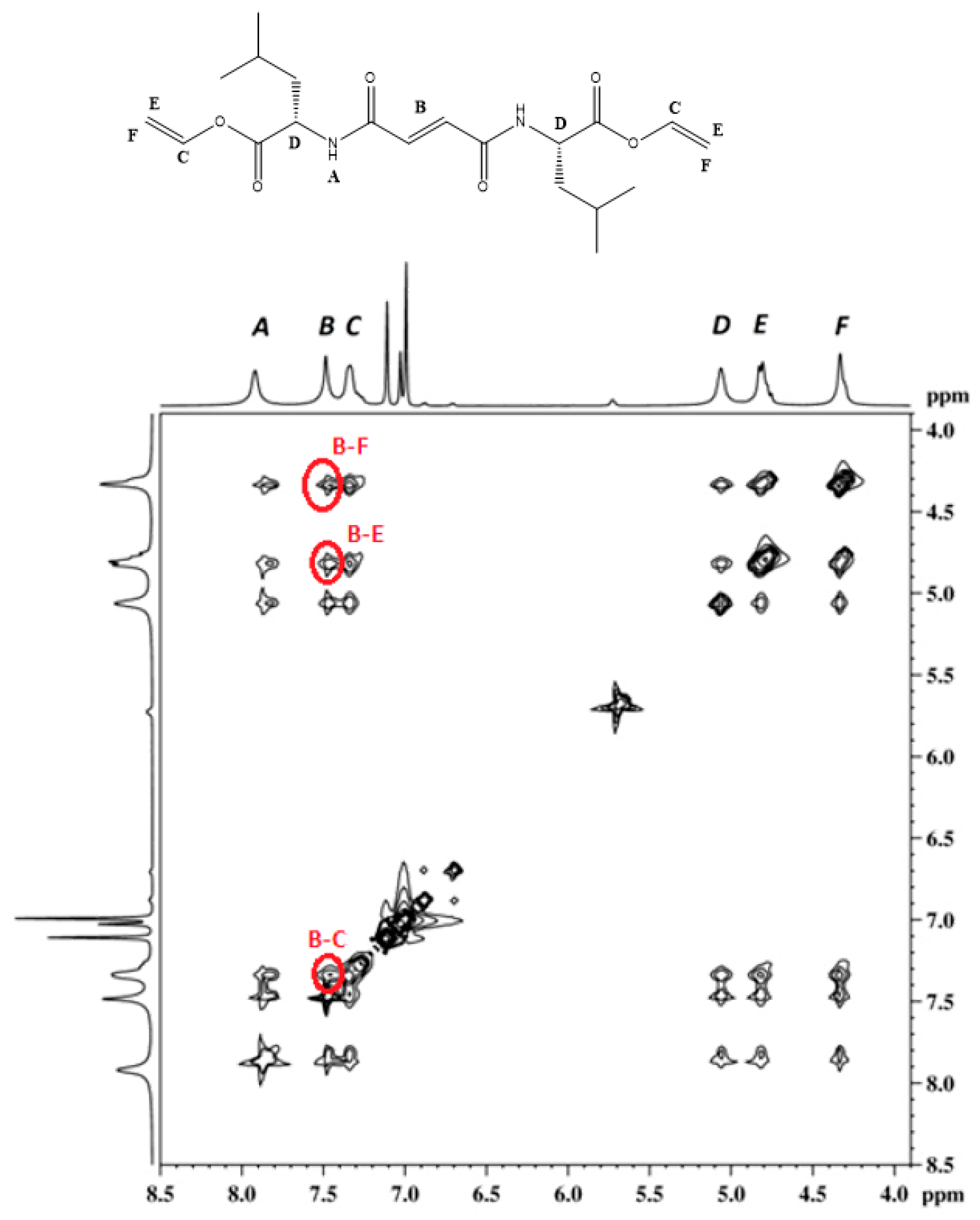 Polymers 14 00214 g004 550