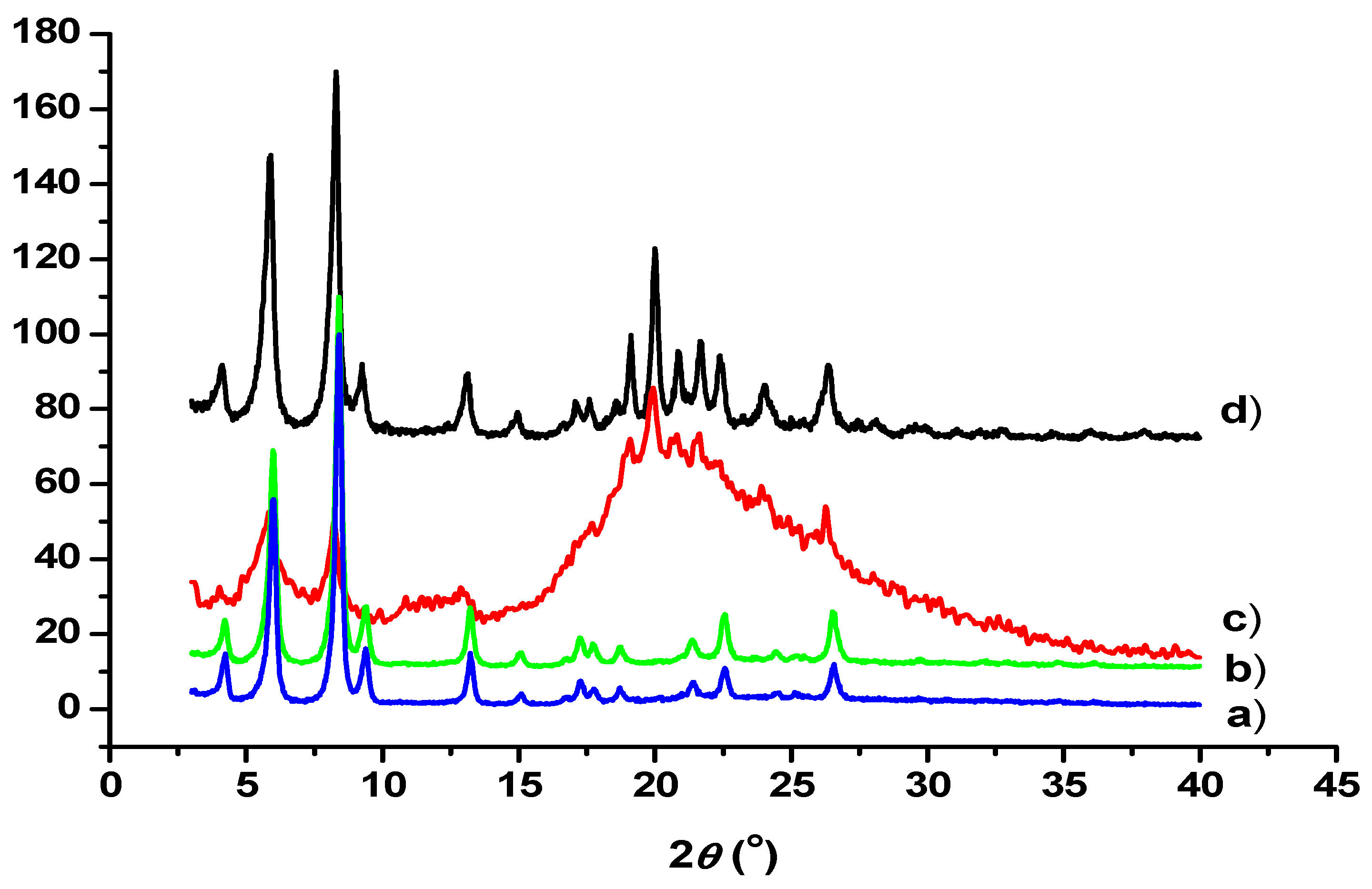 Polymers 14 00214 g006 550