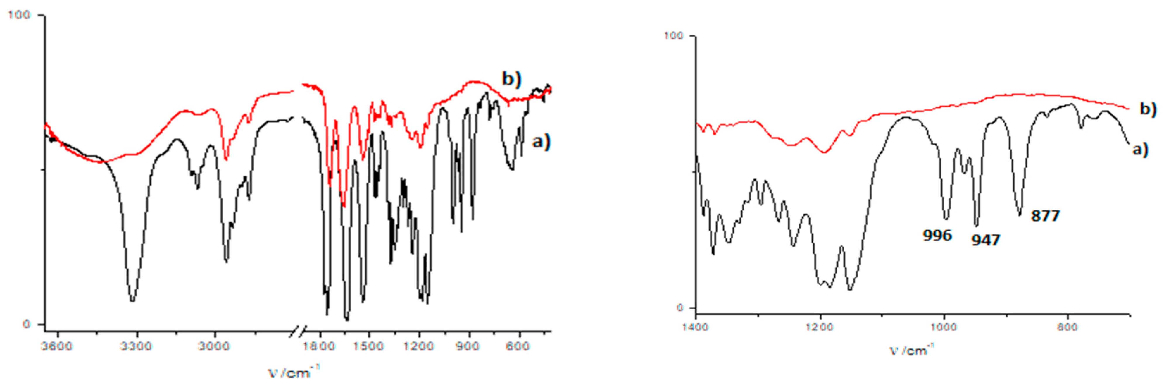 Polymers 14 00214 g007 550