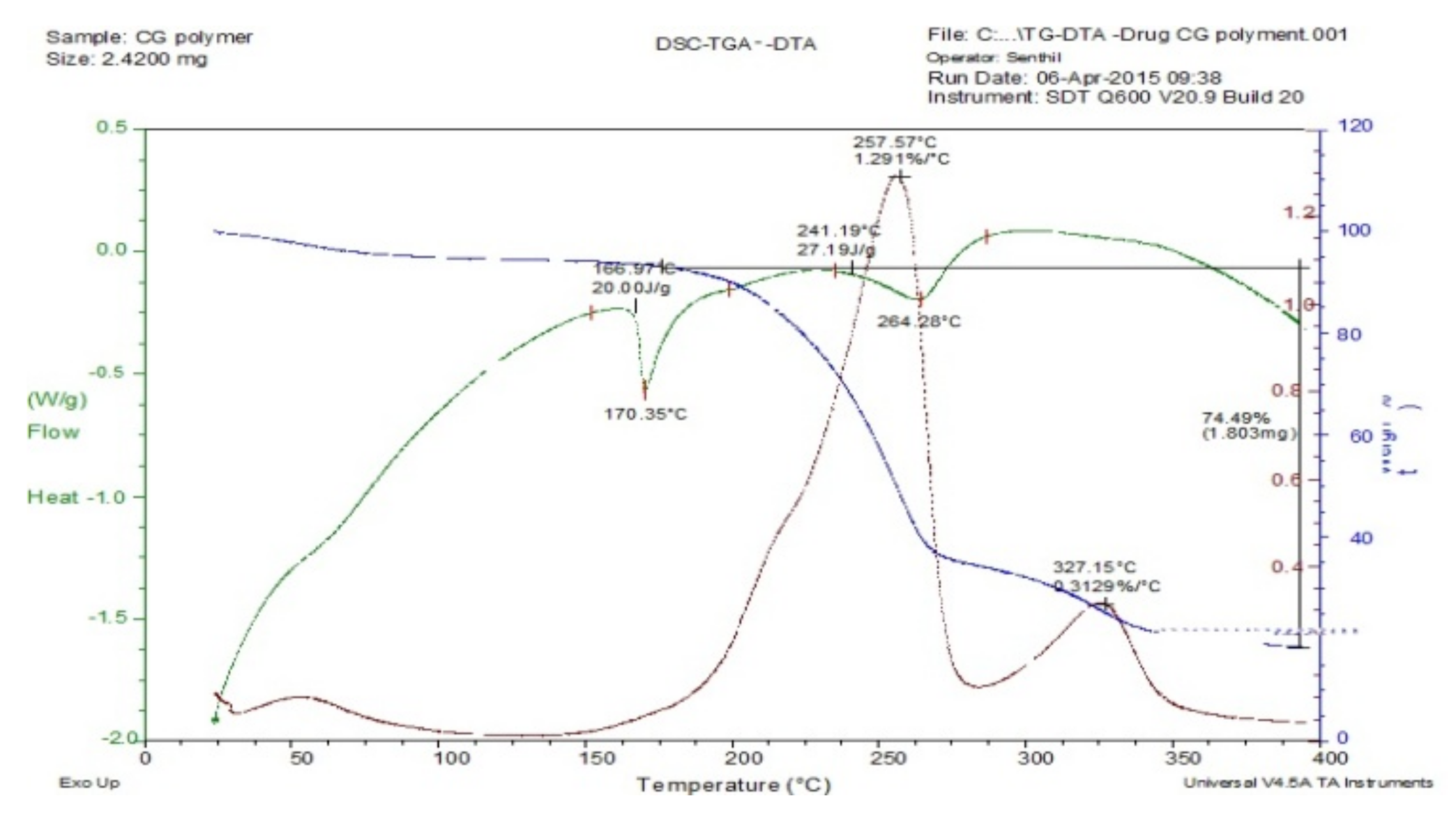 Polymers 14 00215 g002 550