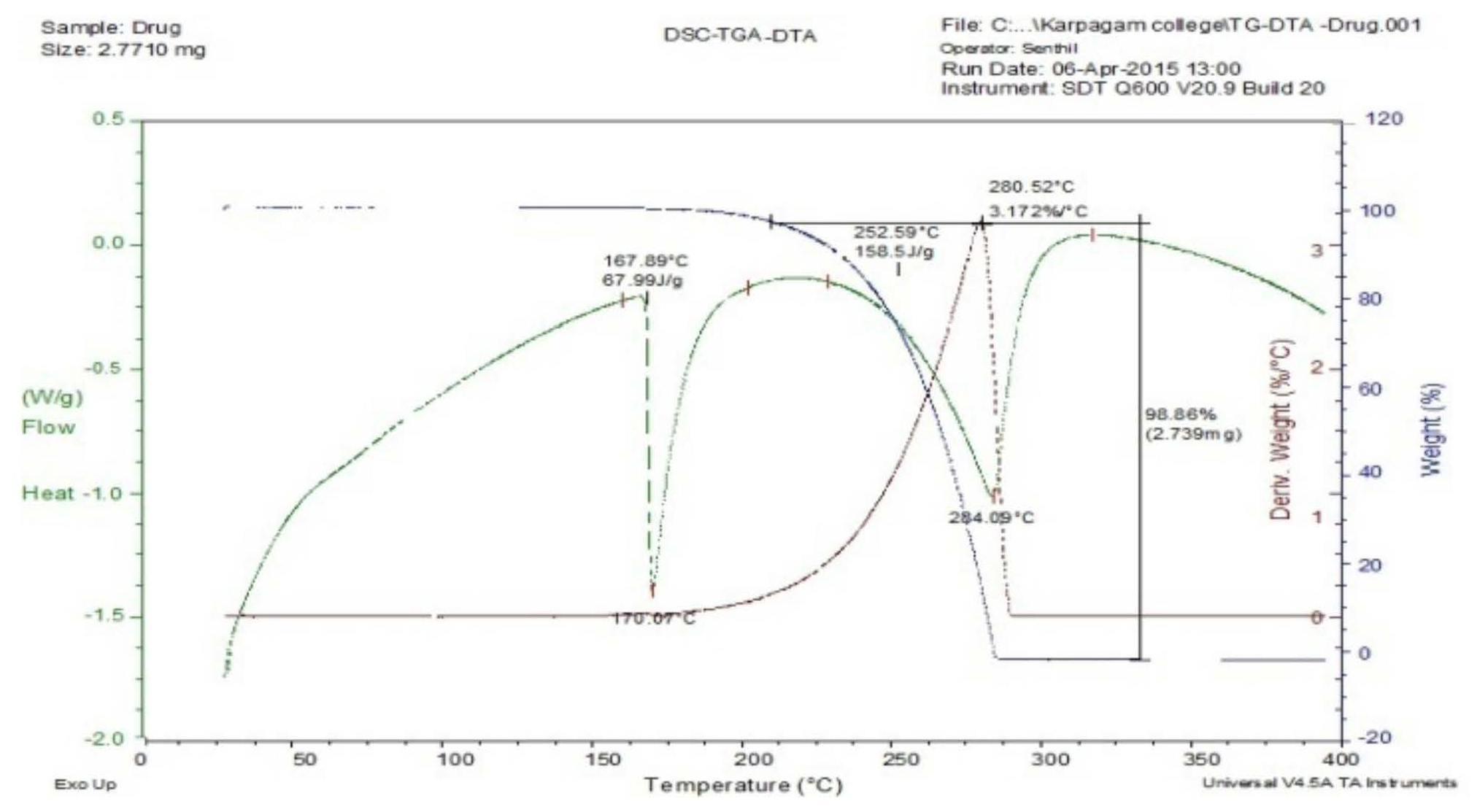 Polymers 14 00215 g003 550