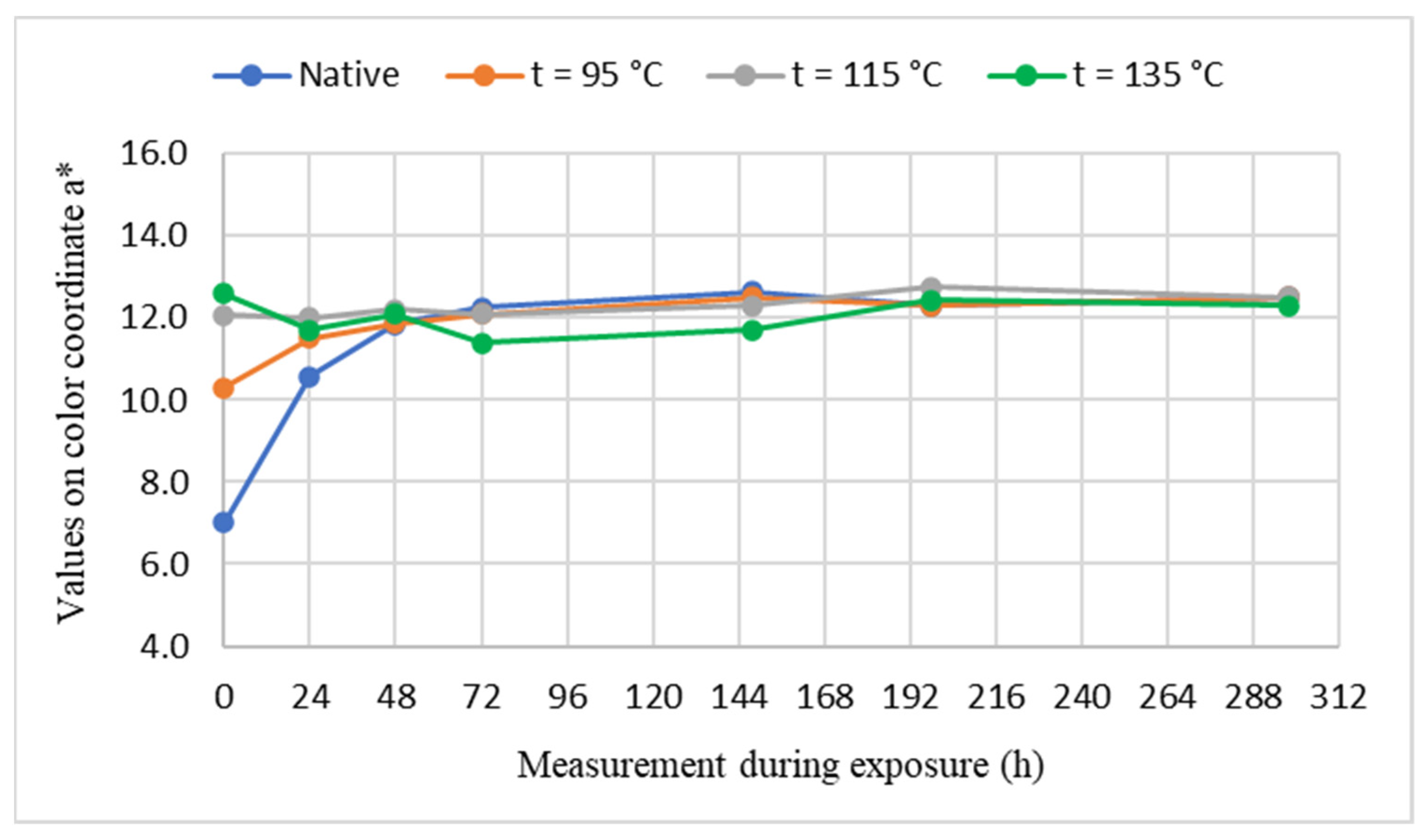 Polymers 14 00217 g003